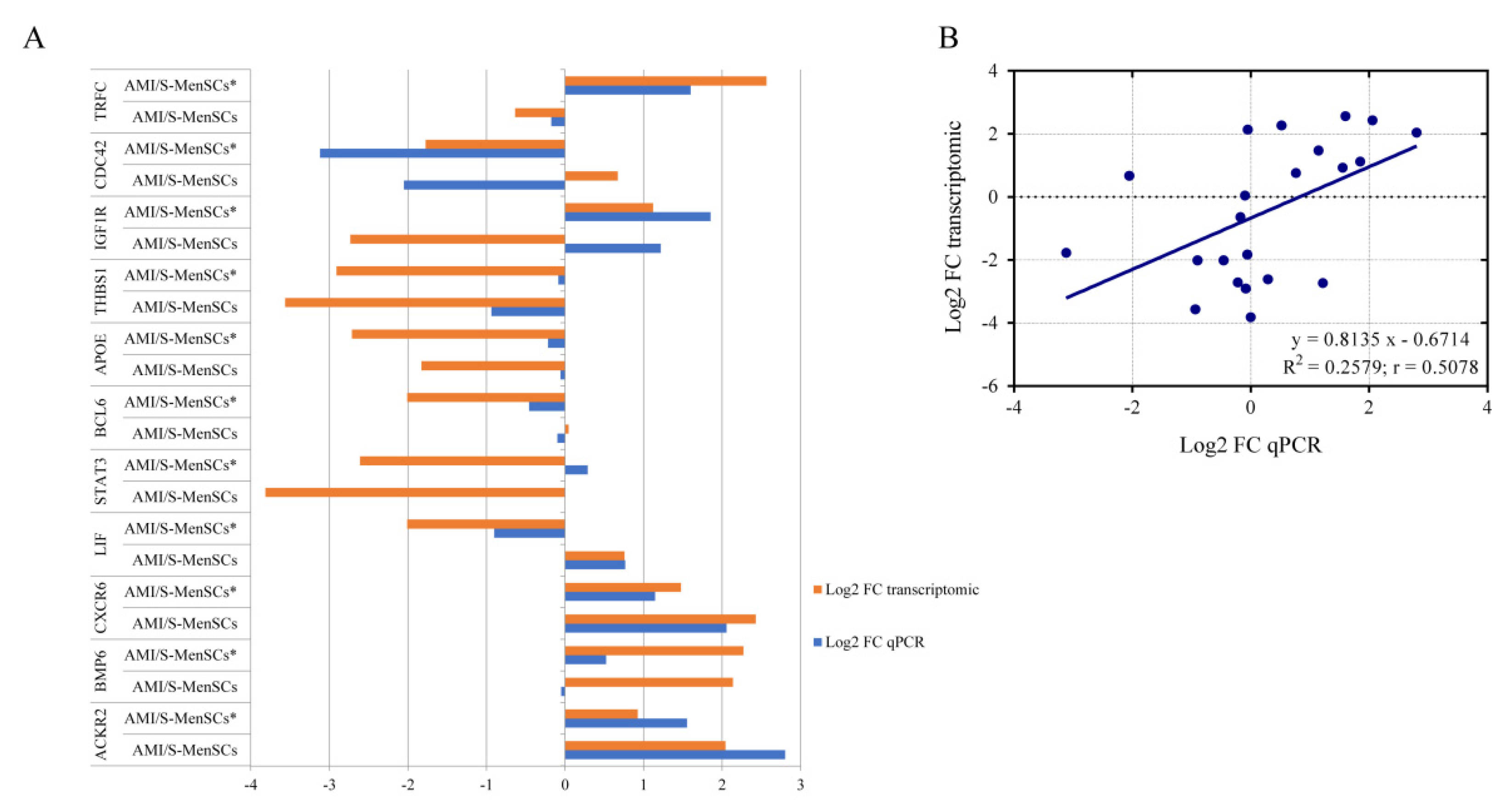 Biomedicines 10 01117 g004
