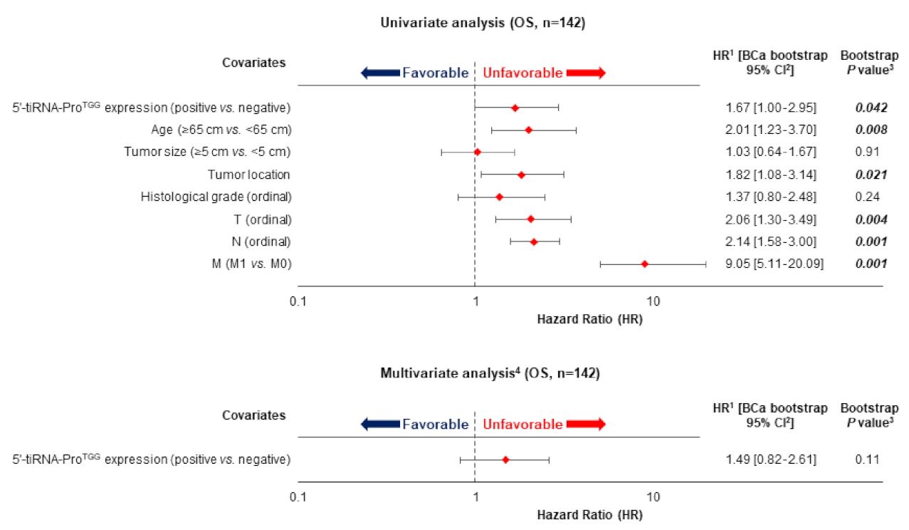 Biomedicines 10 01120 g003 Biomedicines 10 01120 g003