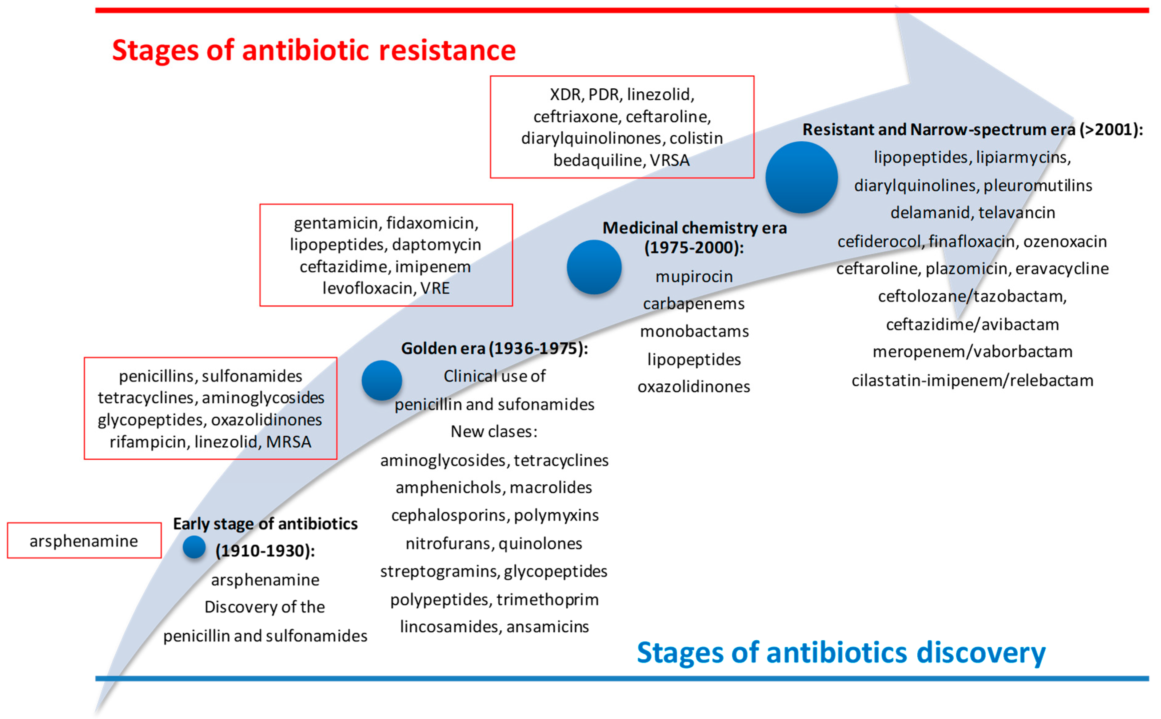 Biomedicines 10 01121 g001 Biomedicines 10 01121 g001