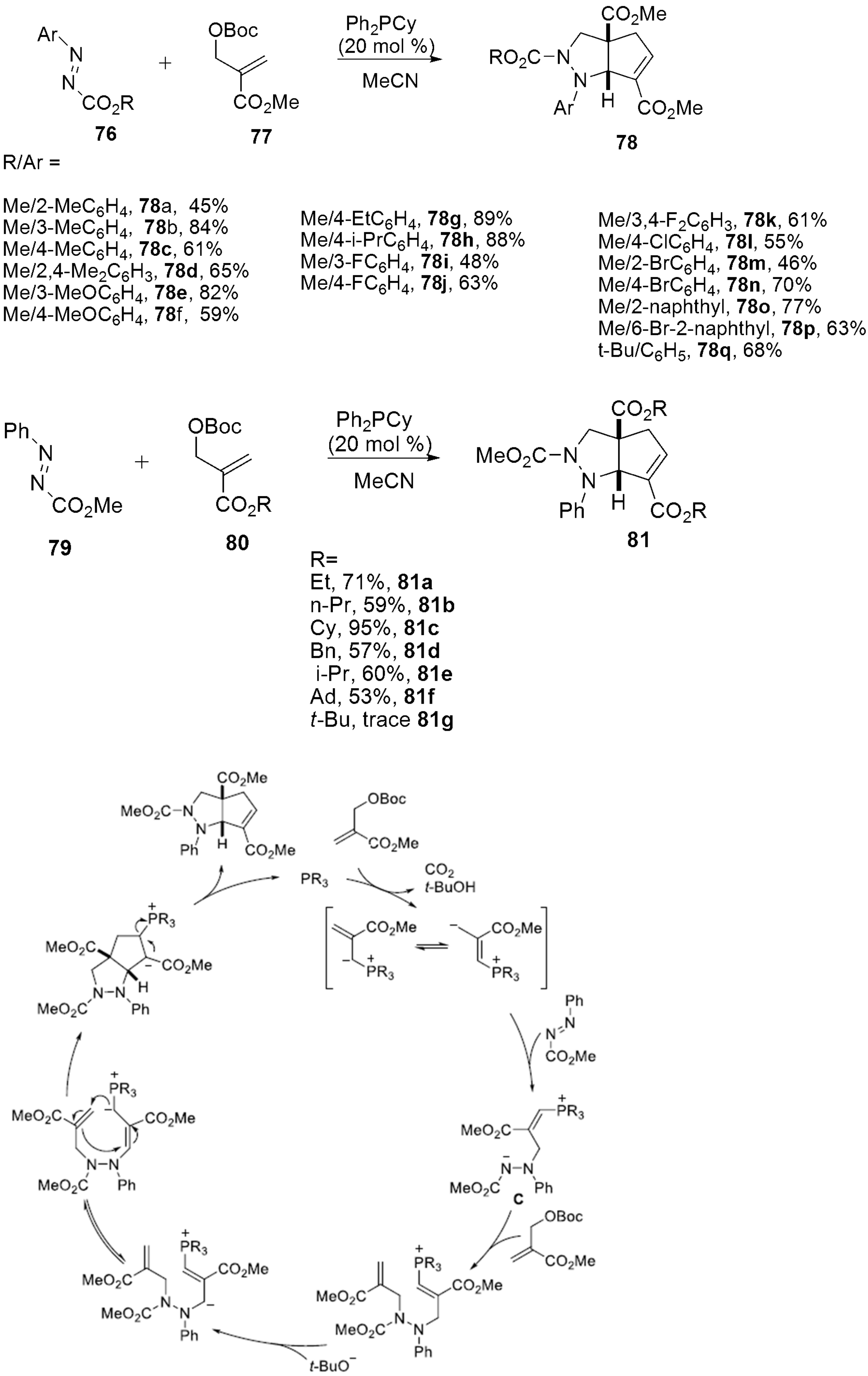 Biomedicines 10 01124 sch020