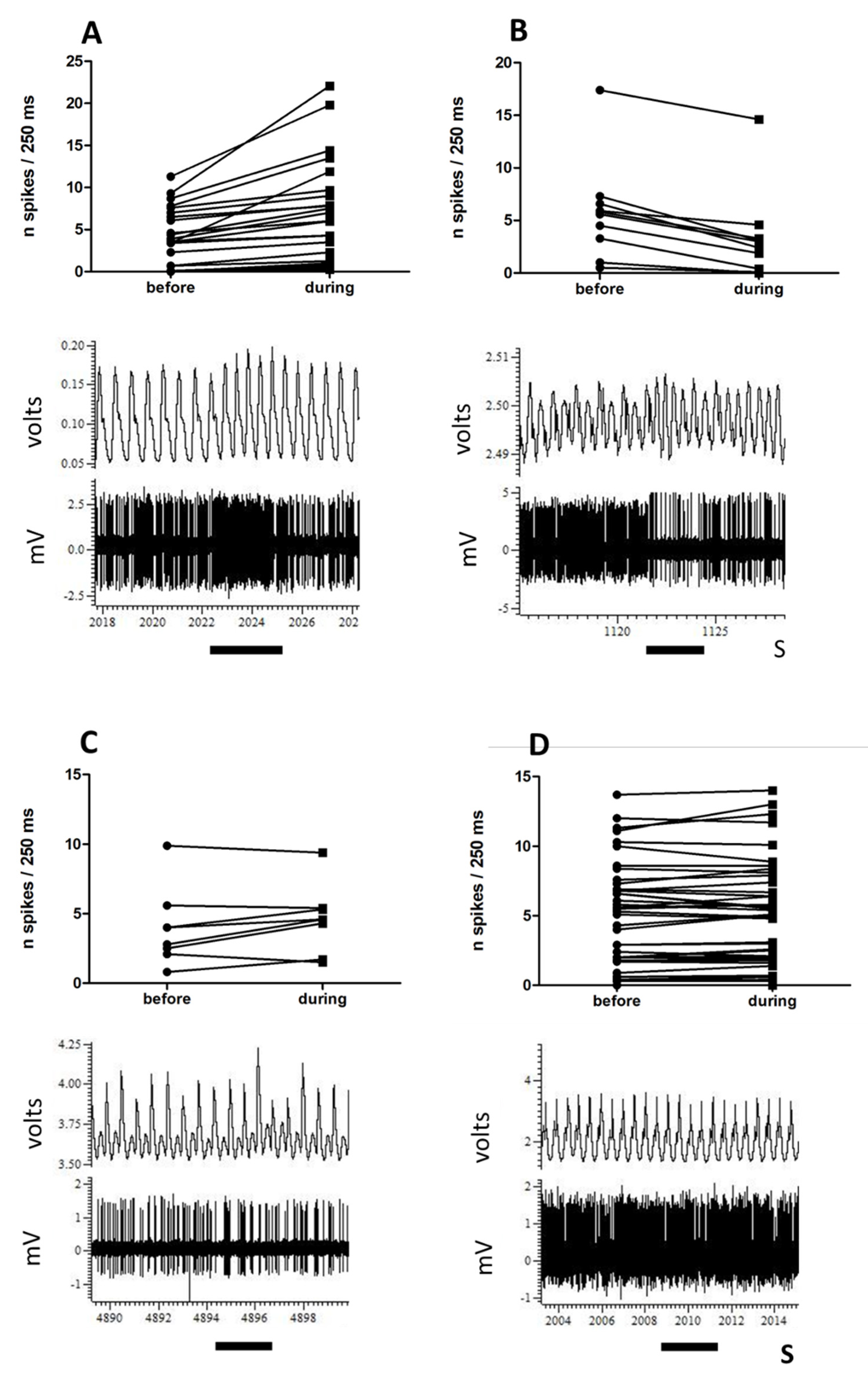 Biomedicines 10 01126 g003