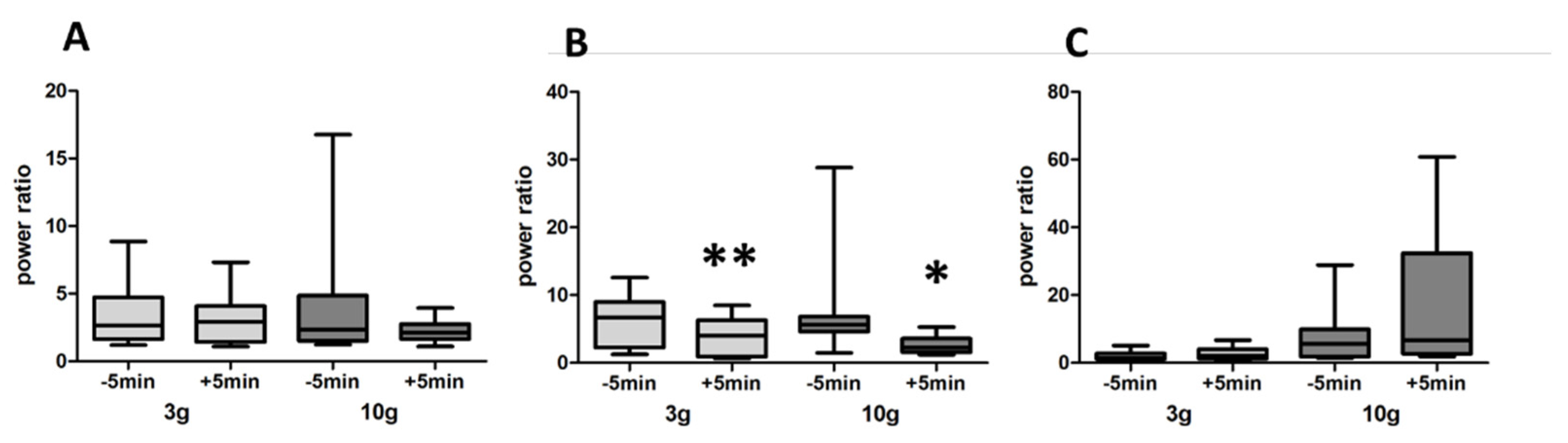 Biomedicines 10 01126 g008
