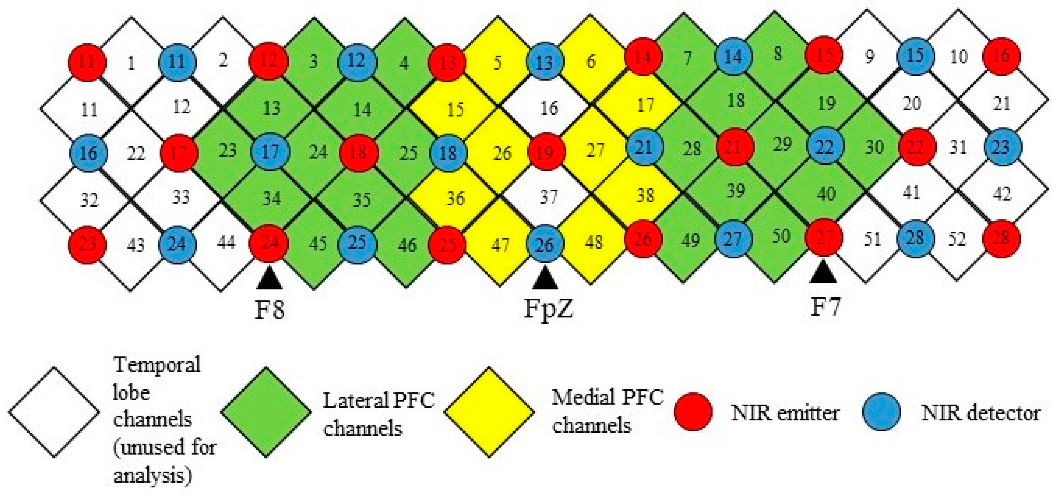 Biomedicines 10 01132 g003