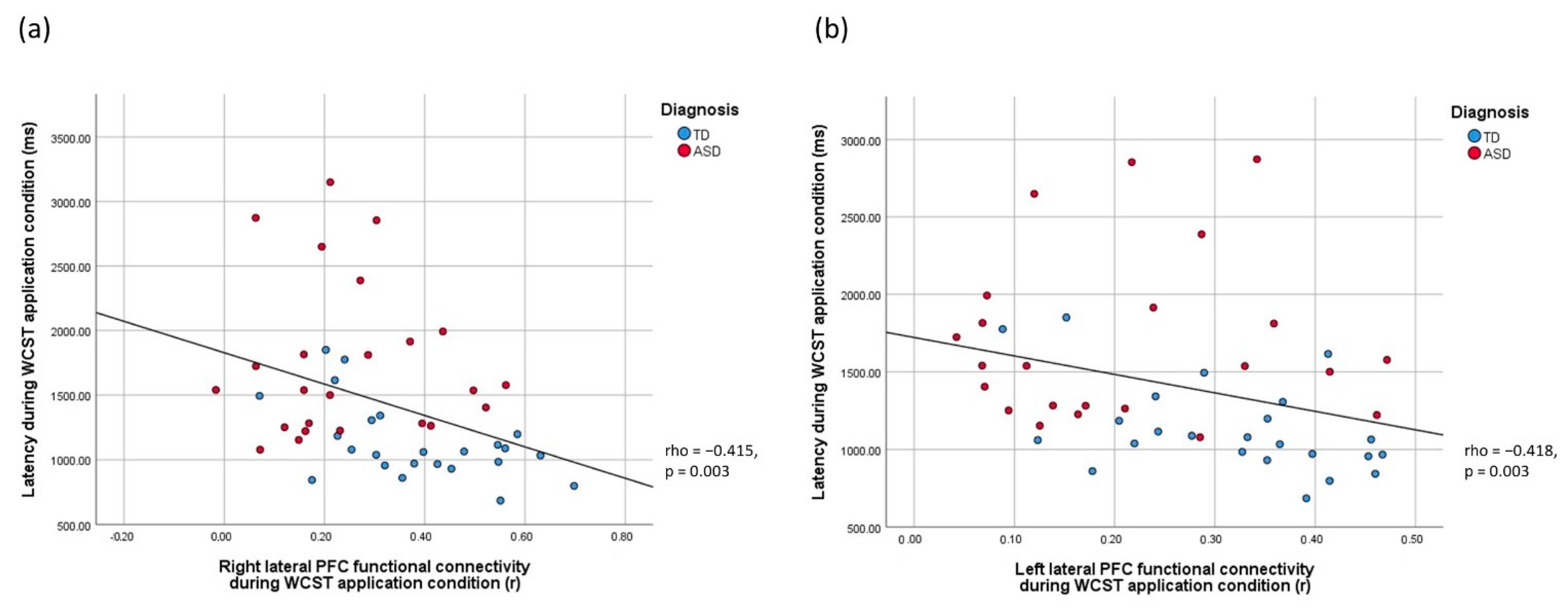 Biomedicines 10 01132 g005