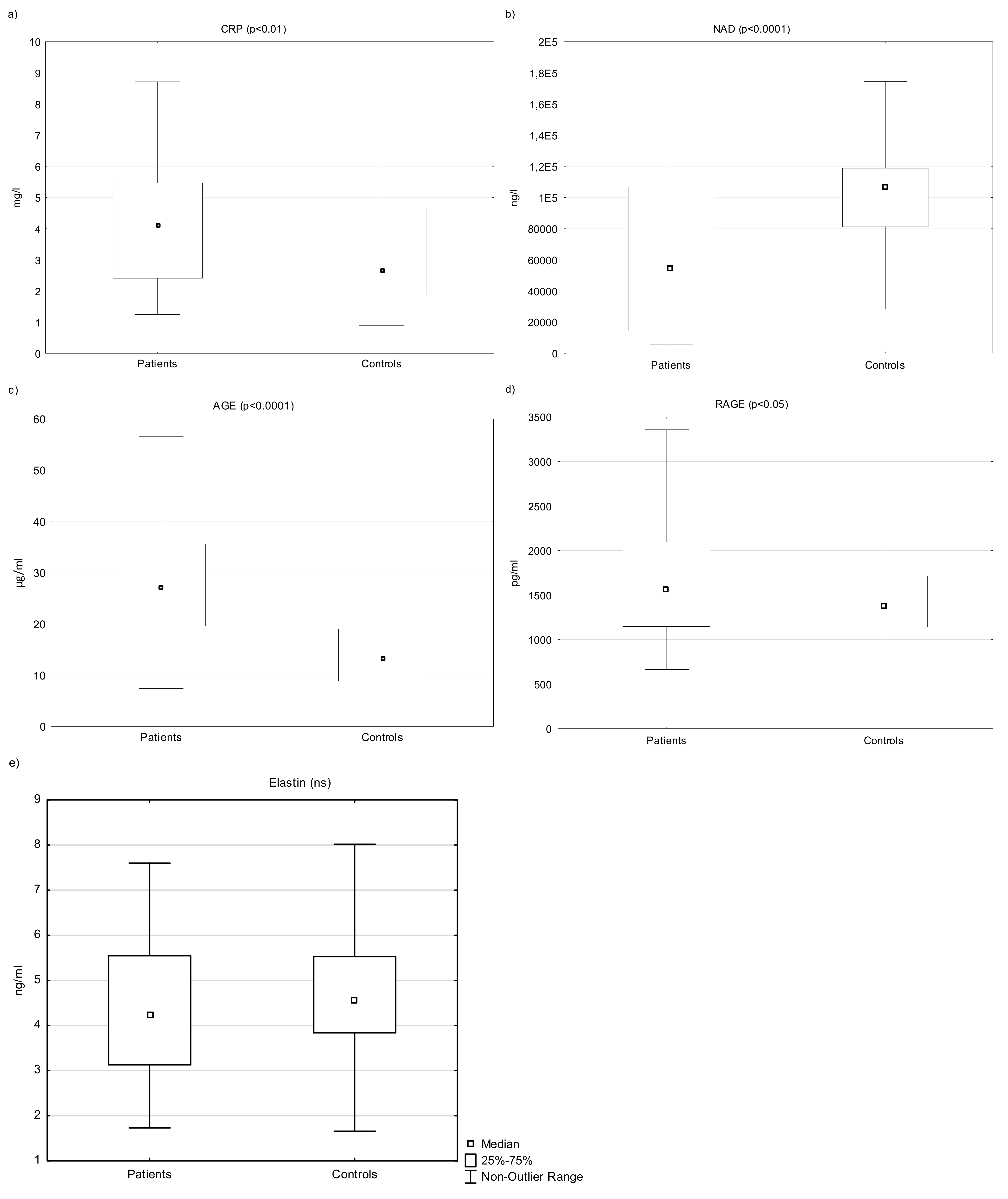 Biomedicines 10 01133 g001