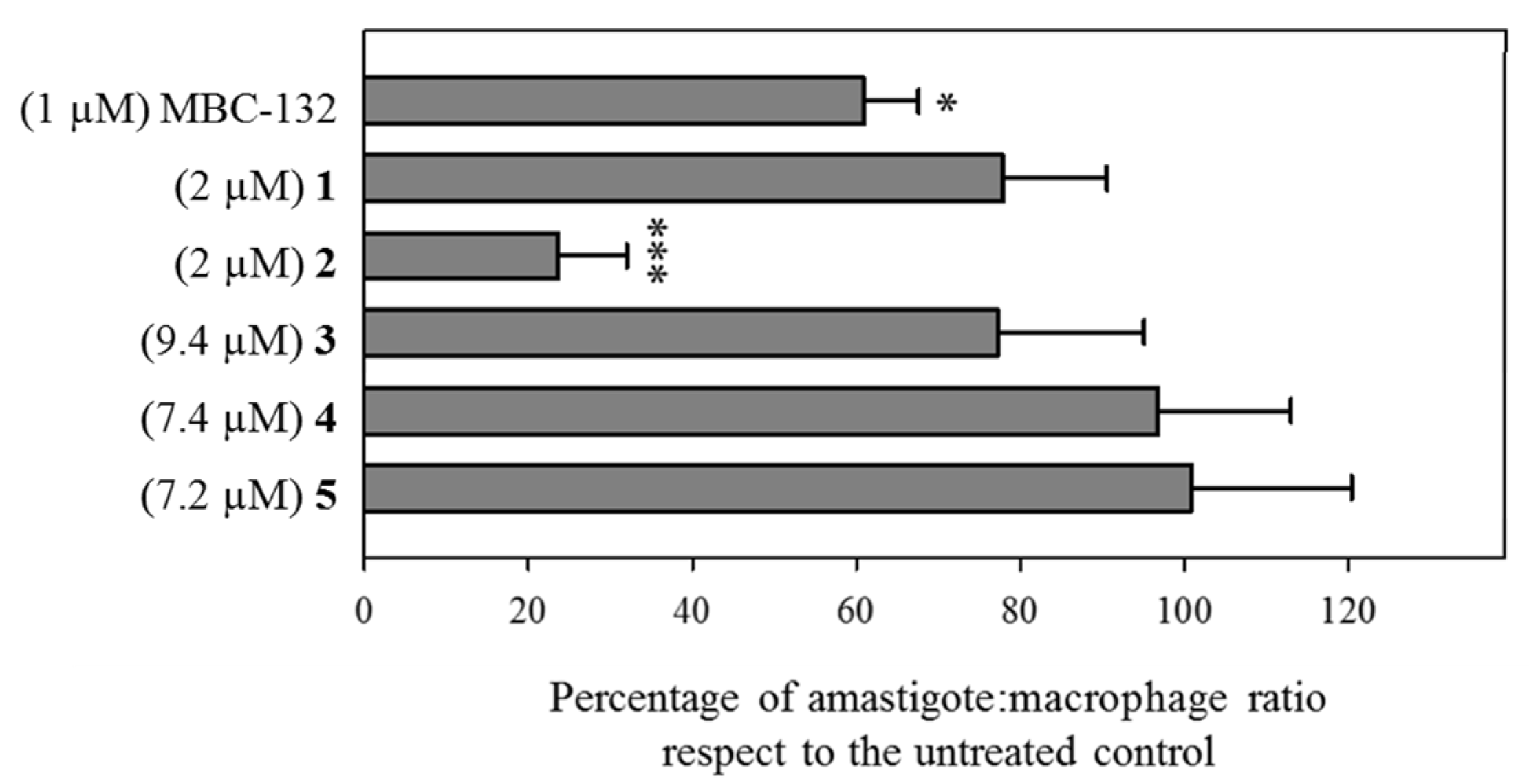Biomedicines 10 01136 g005
