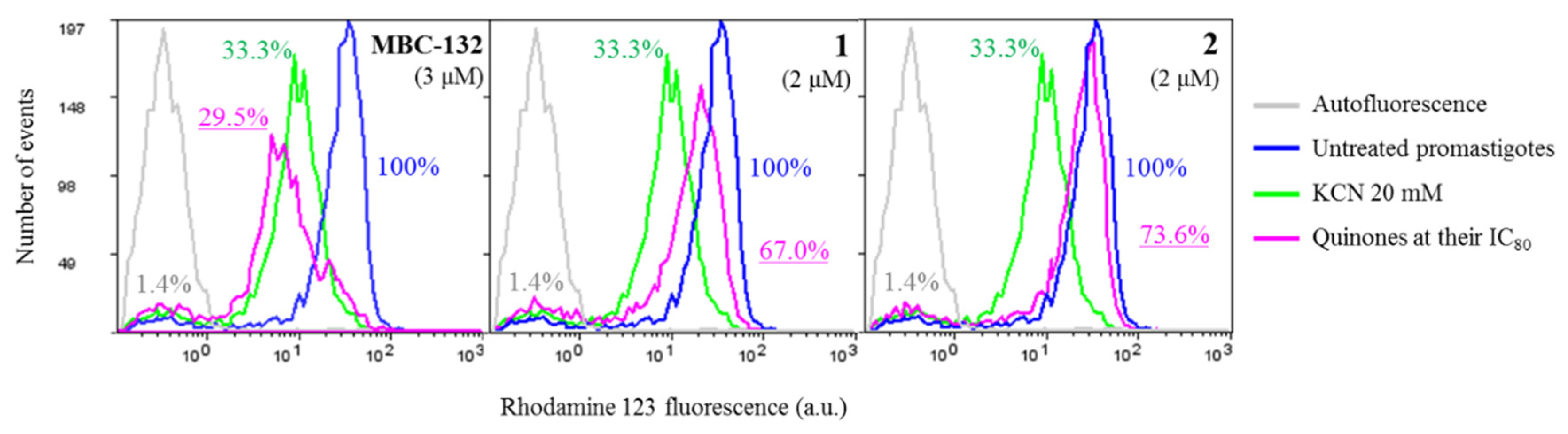 Biomedicines 10 01136 g007