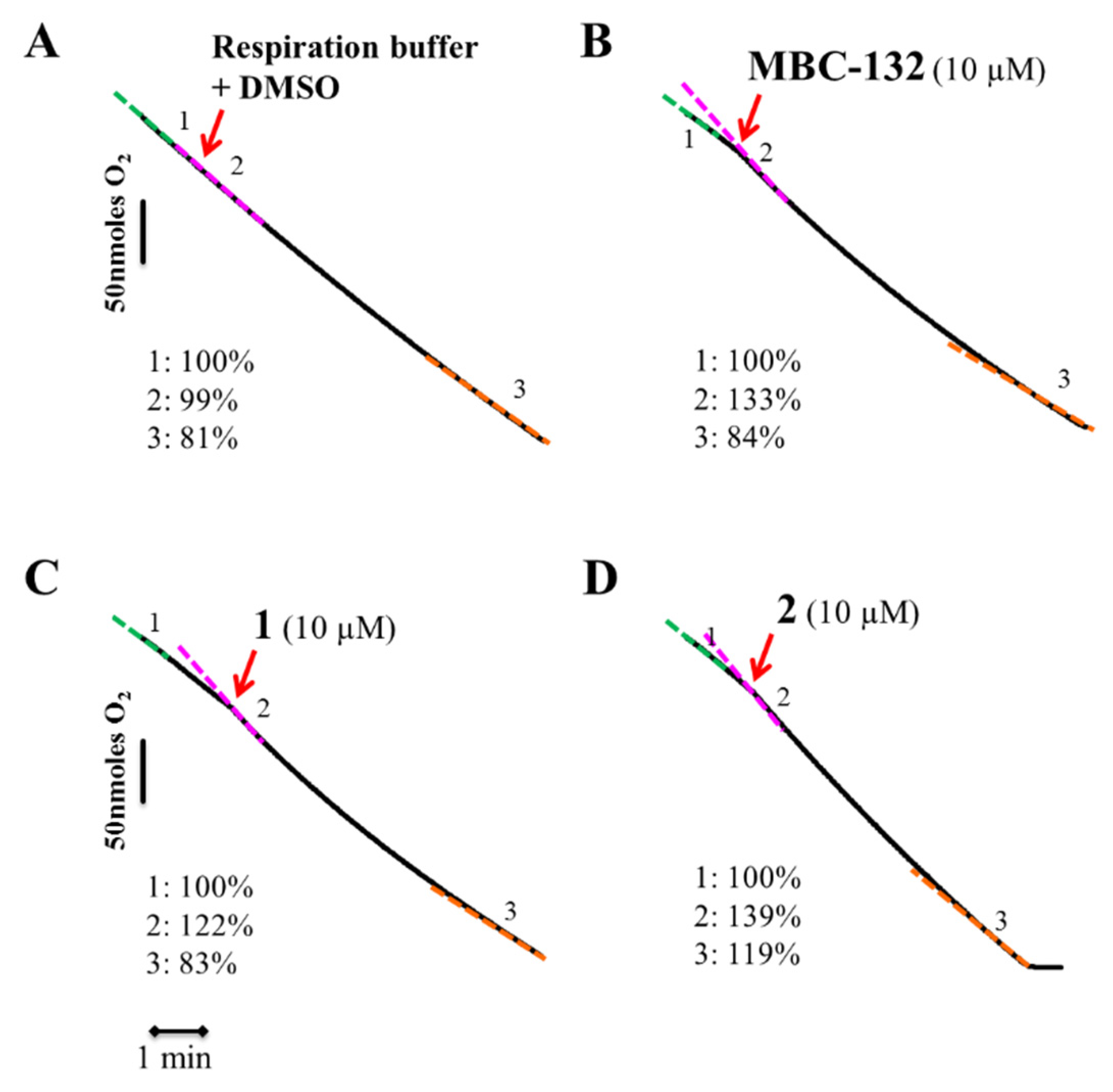 Biomedicines 10 01136 g008