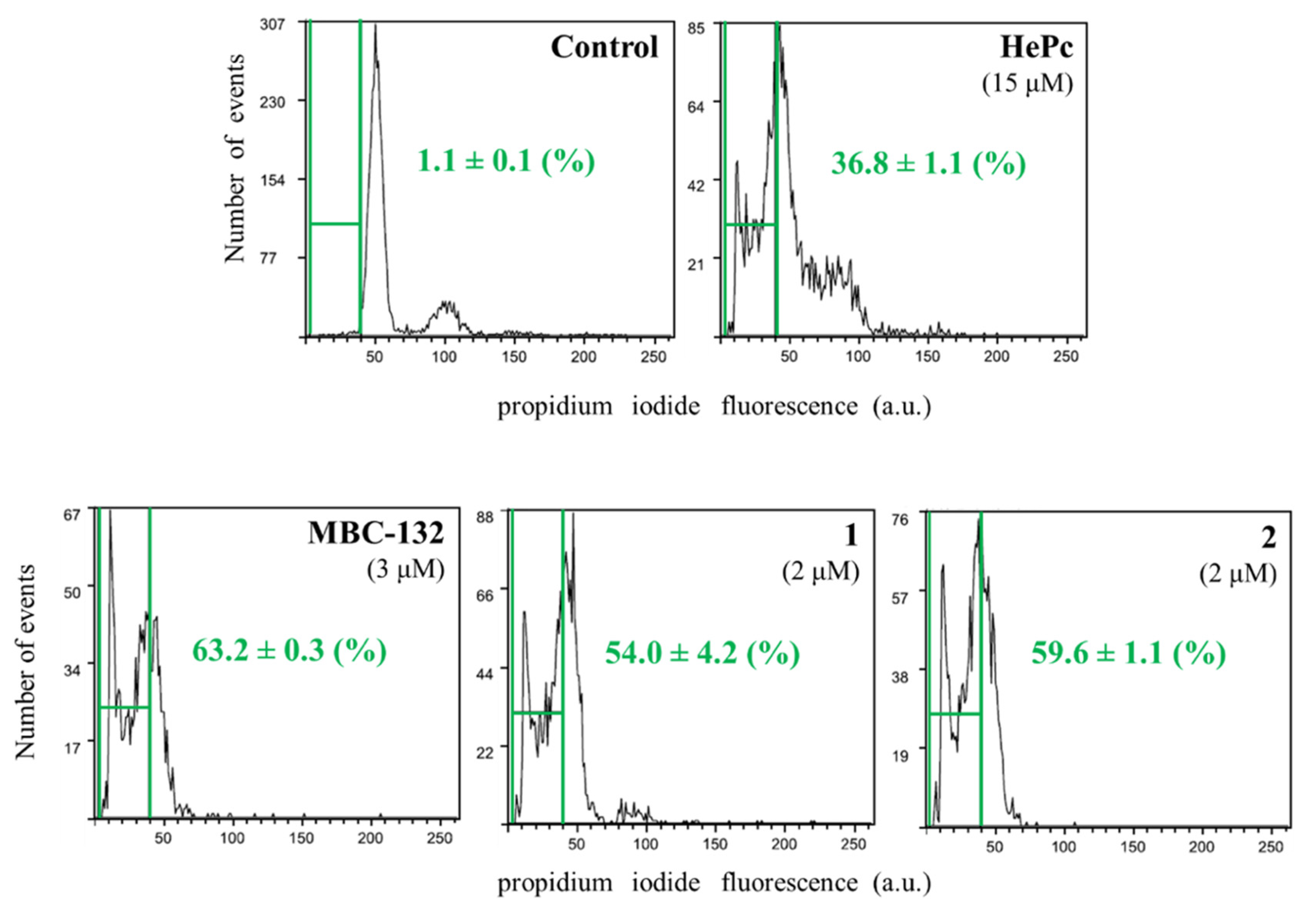 Biomedicines 10 01136 g009