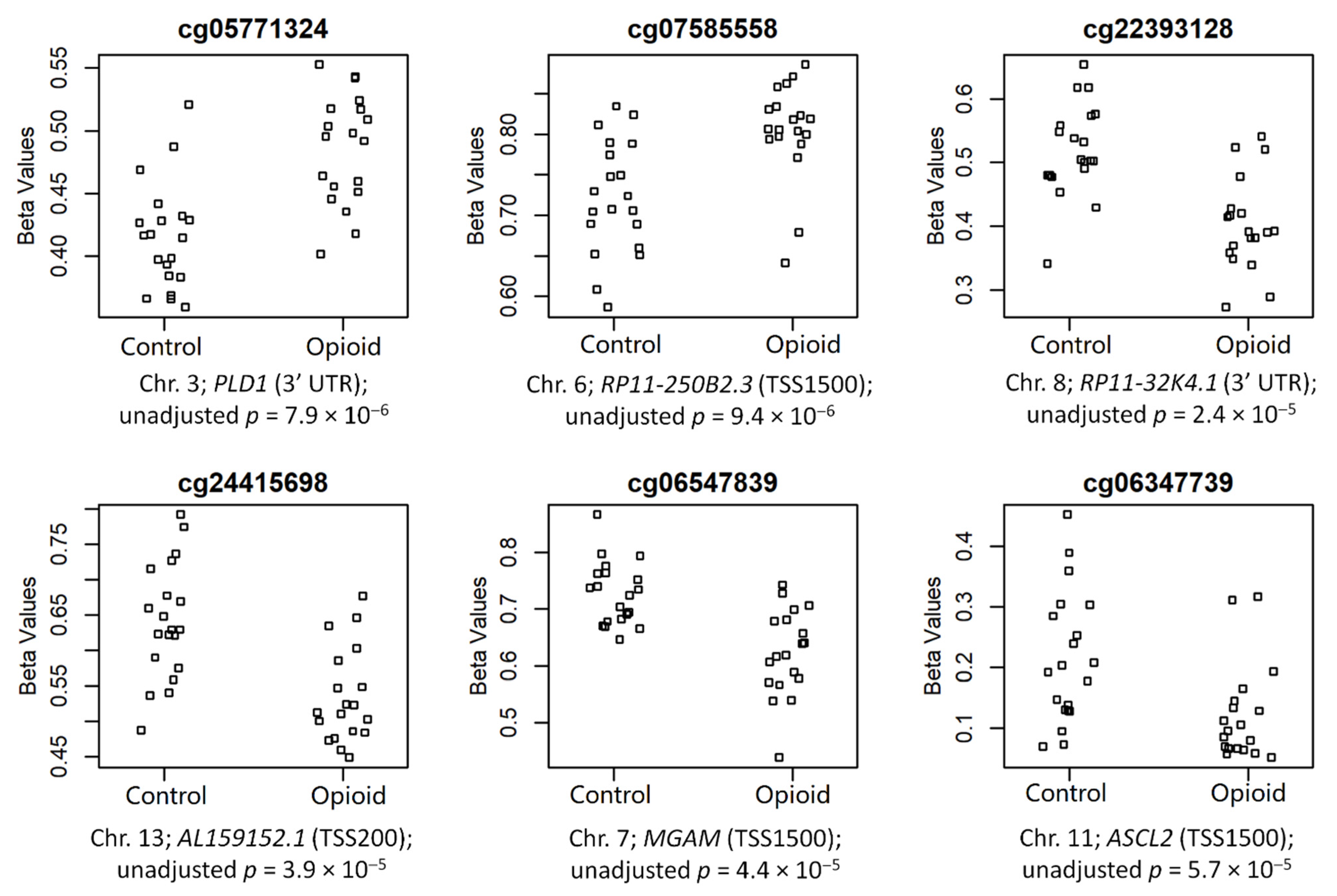 Biomedicines 10 01150 g004