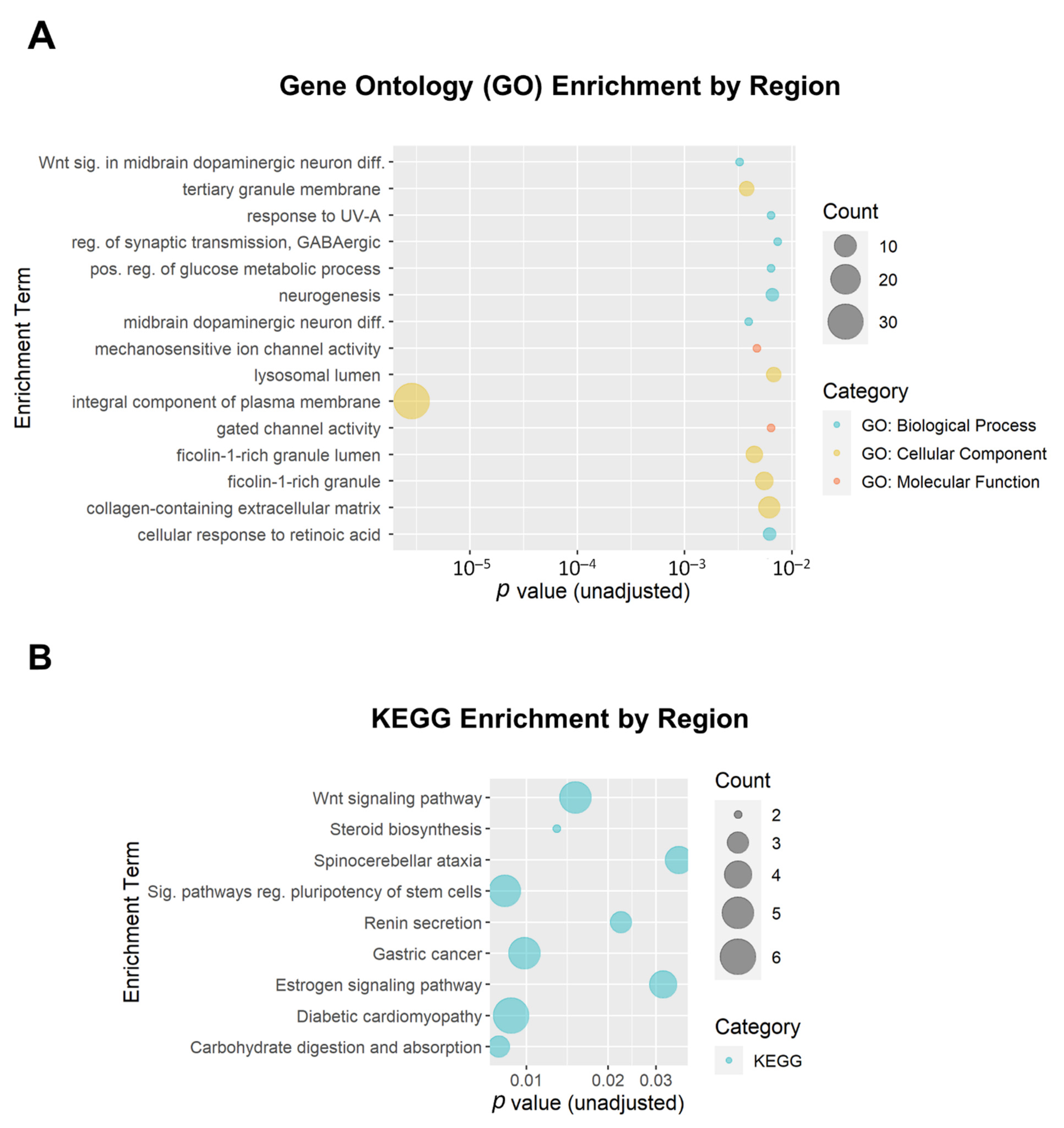 Biomedicines 10 01150 g007