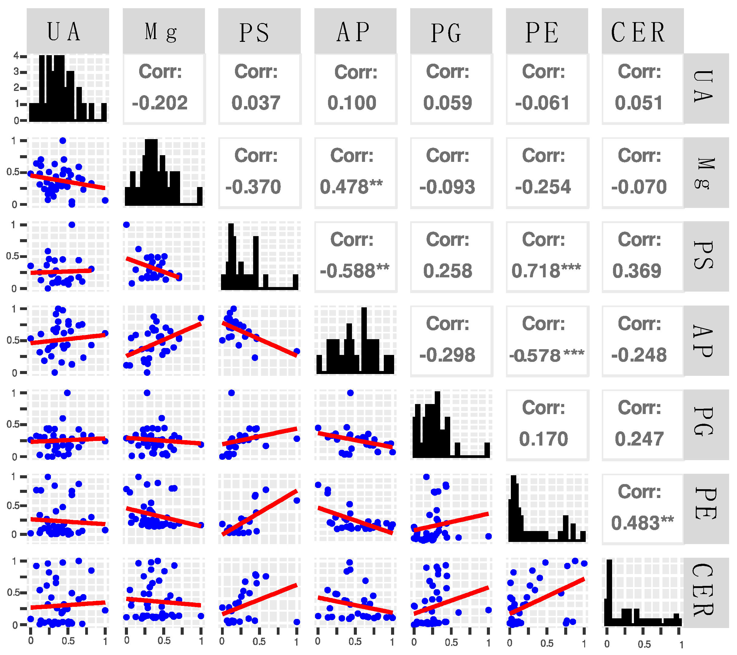 Biomedicines 10 01157 g004