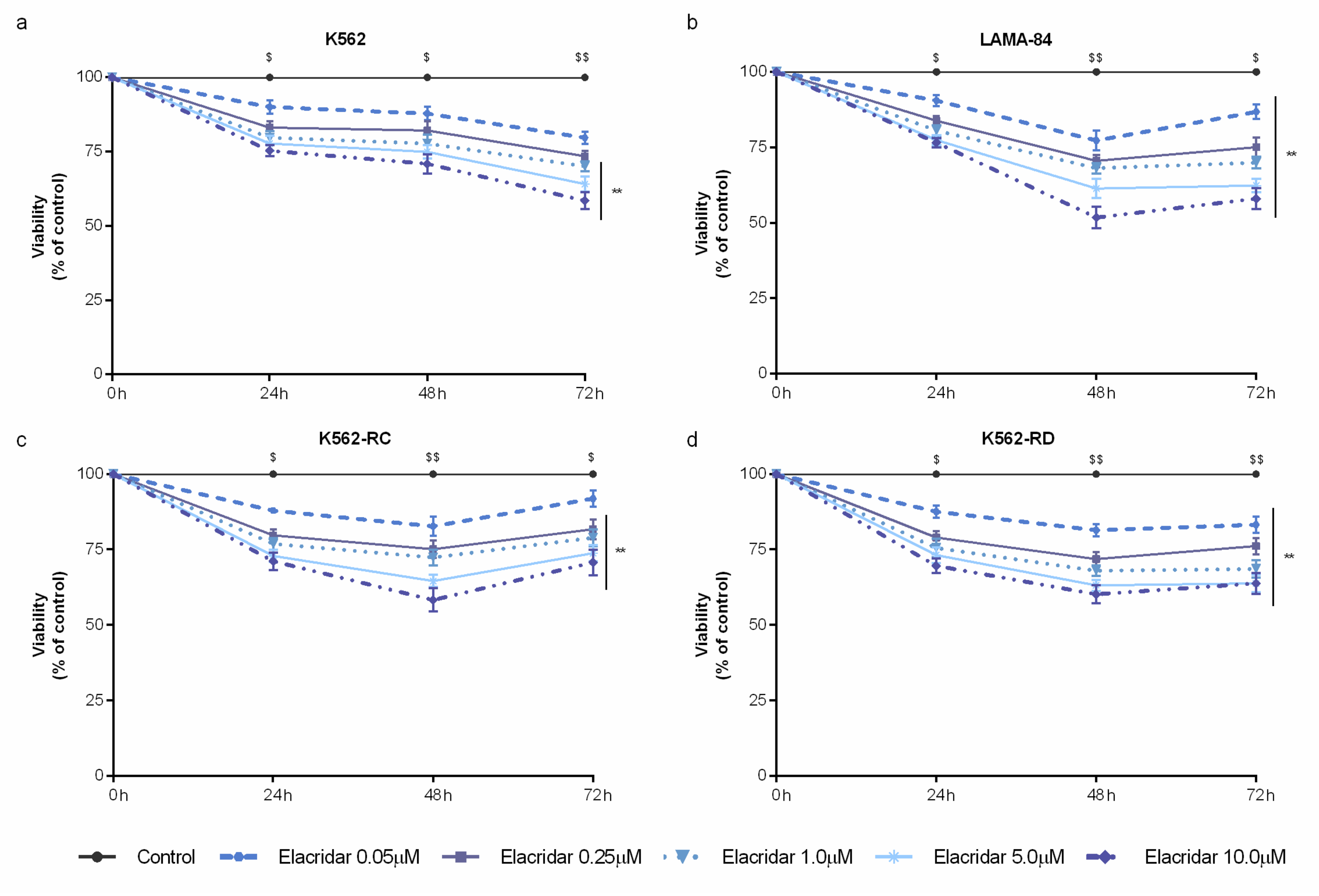 Biomedicines 10 01158 g002