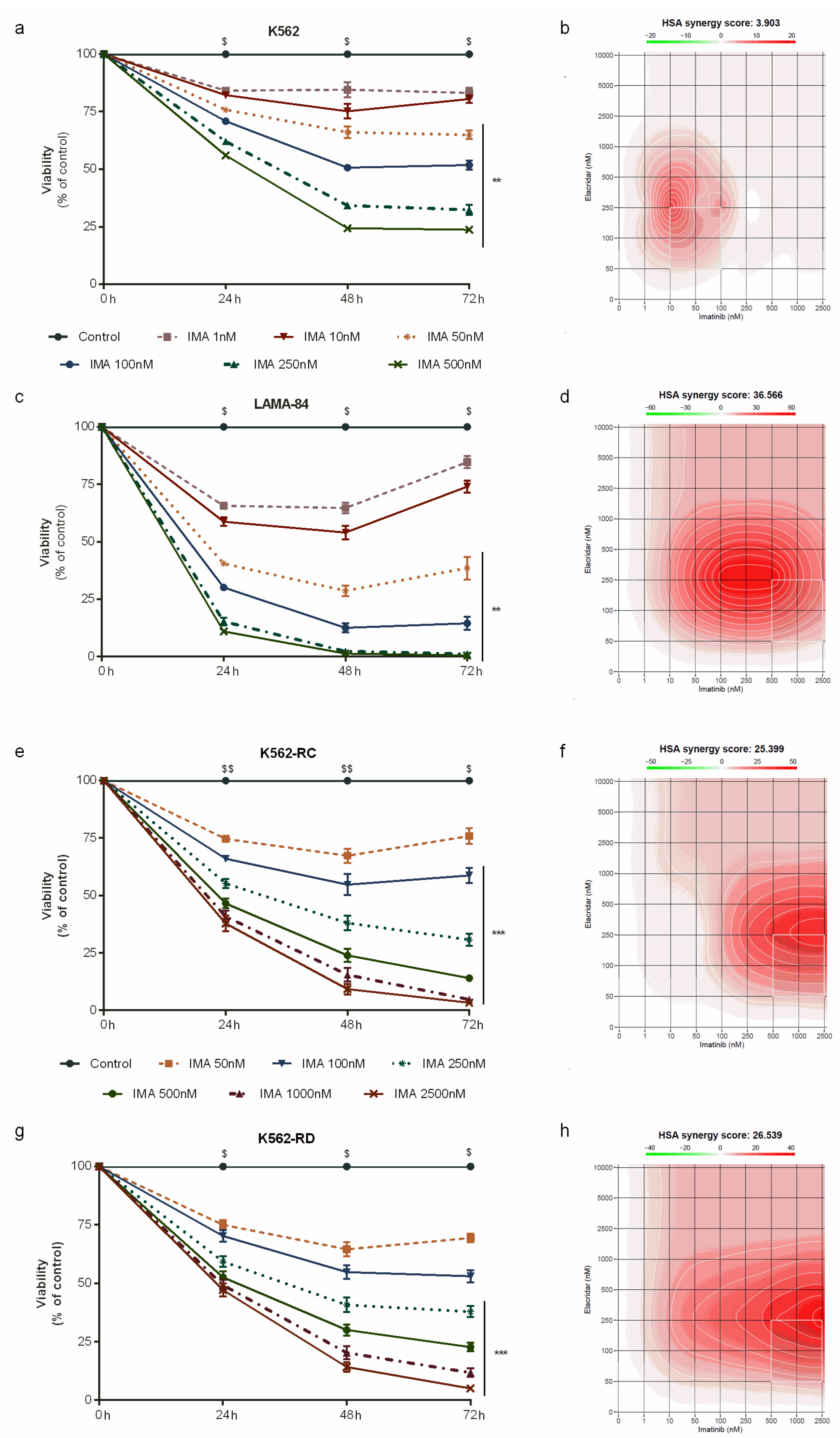 Biomedicines 10 01158 g003