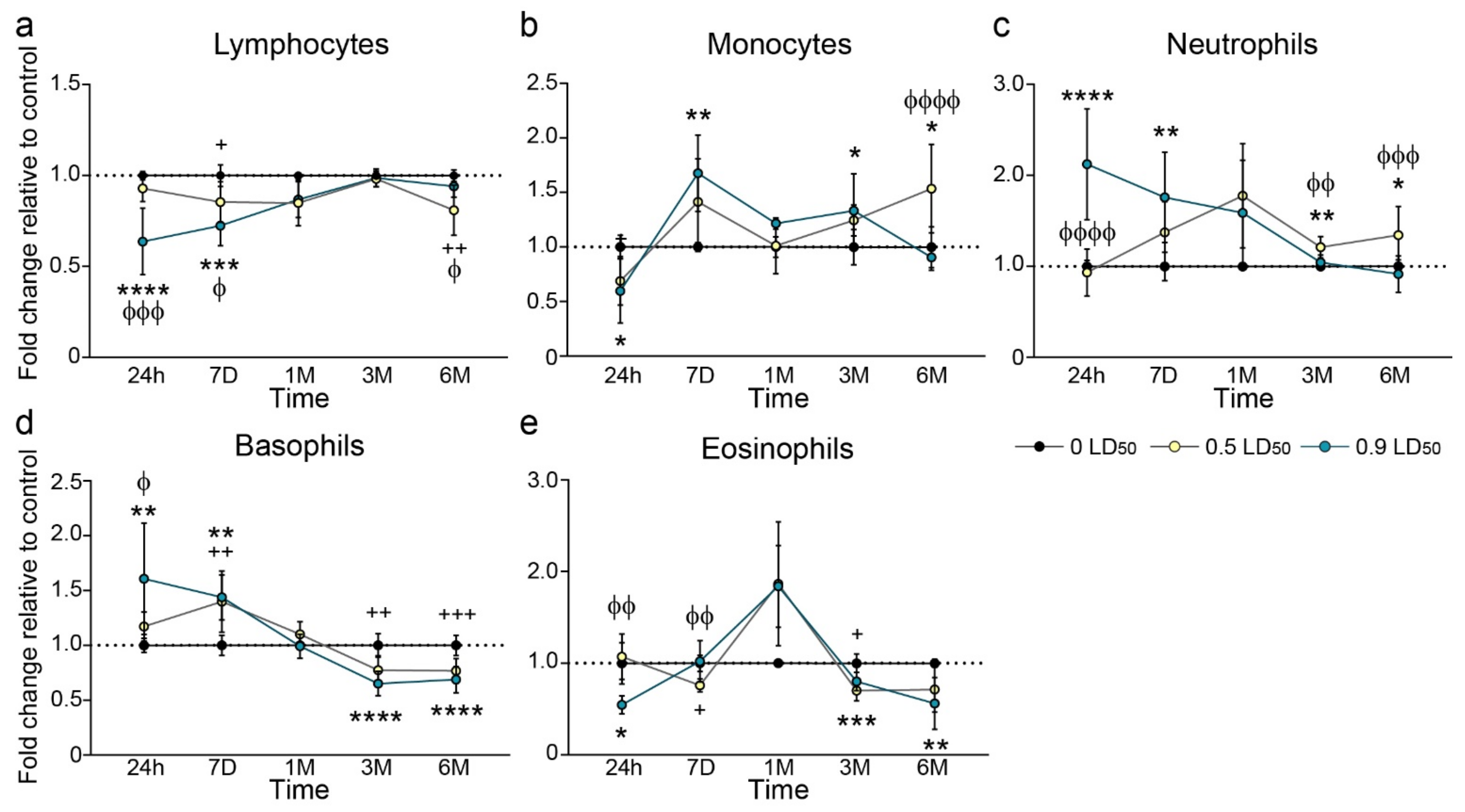 Biomedicines 10 01167 g005 Biomedicines 10 01167 g005