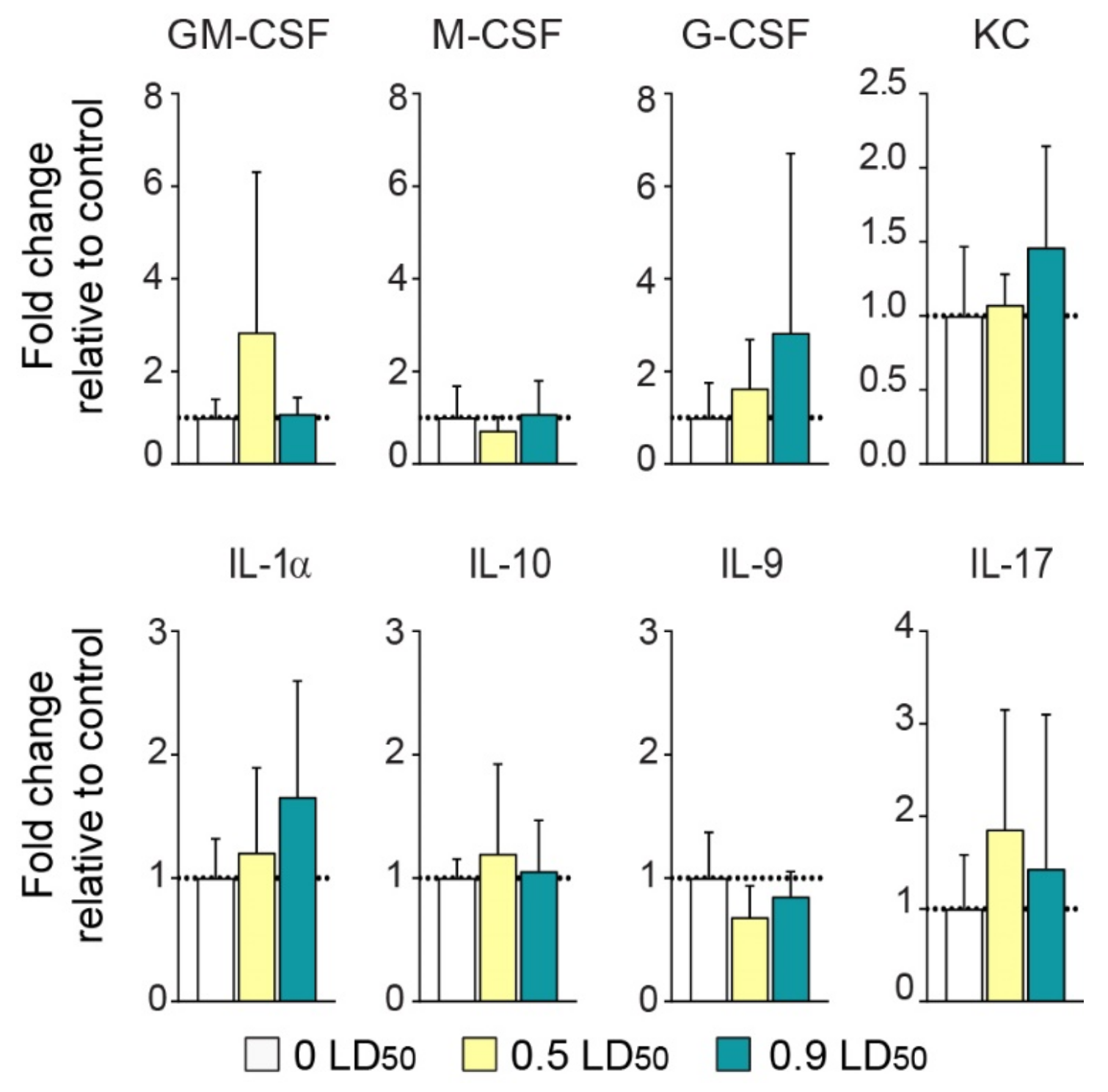 Biomedicines 10 01167 g006 Biomedicines 10 01167 g006