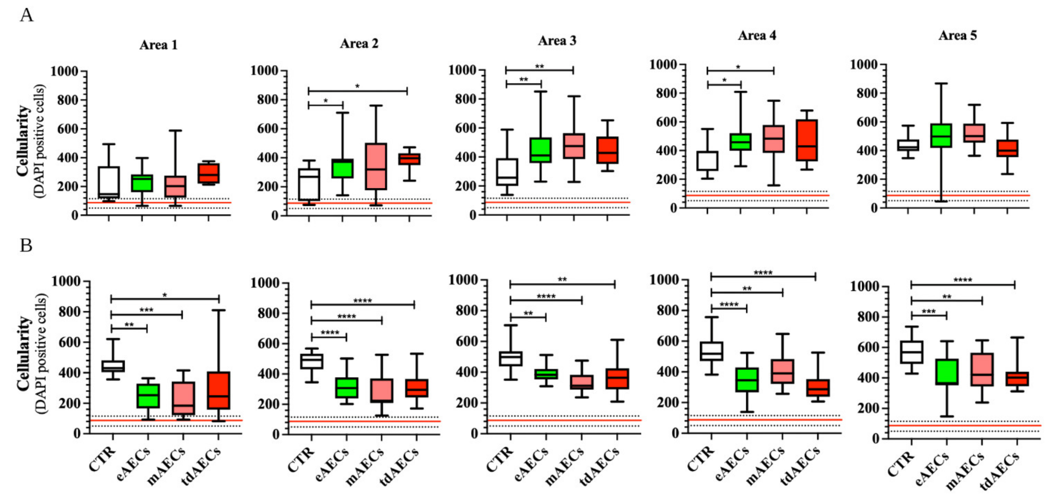 Biomedicines 10 01177 g007 Biomedicines 10 01177 g007