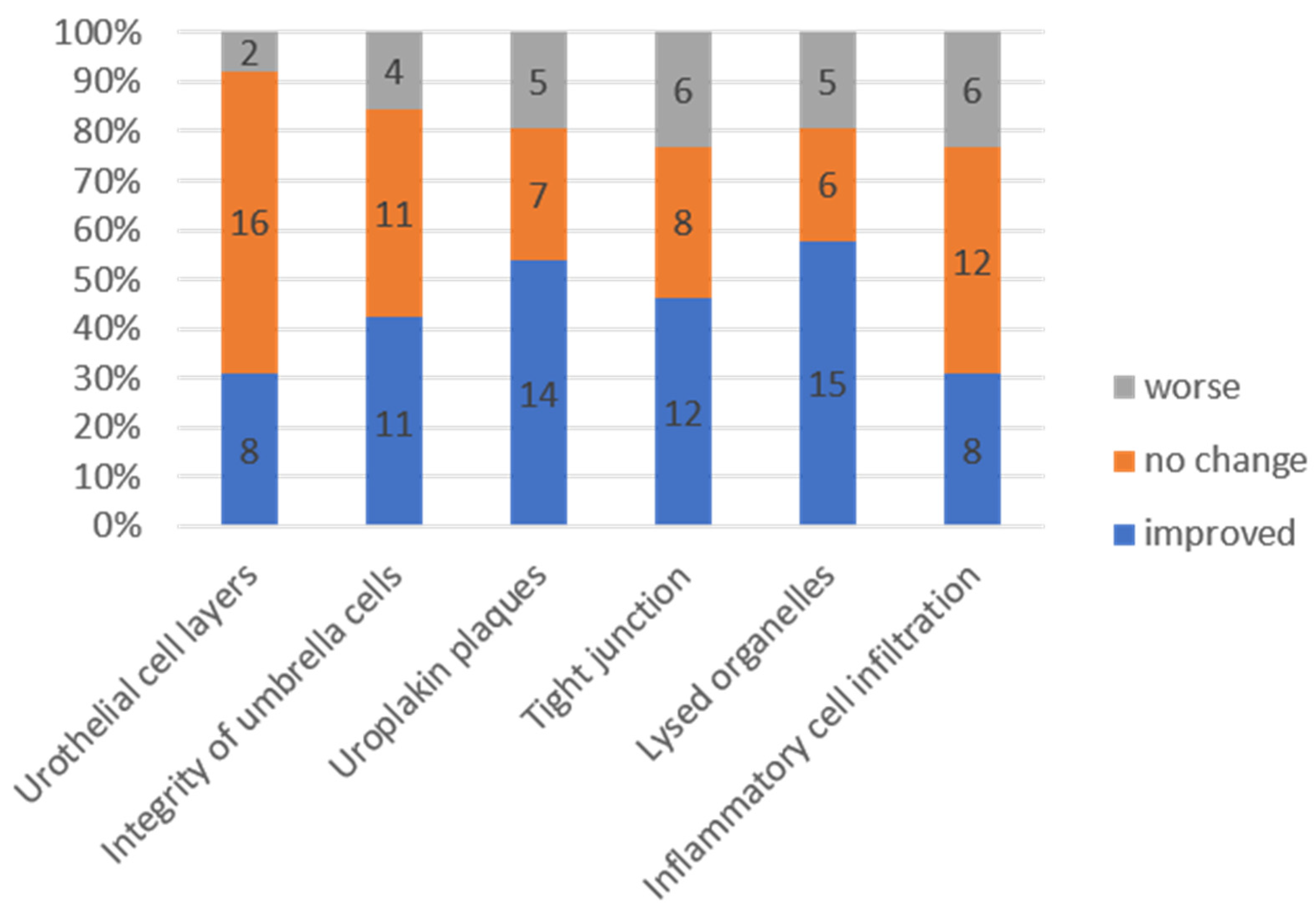 Biomedicines 10 01182 g003