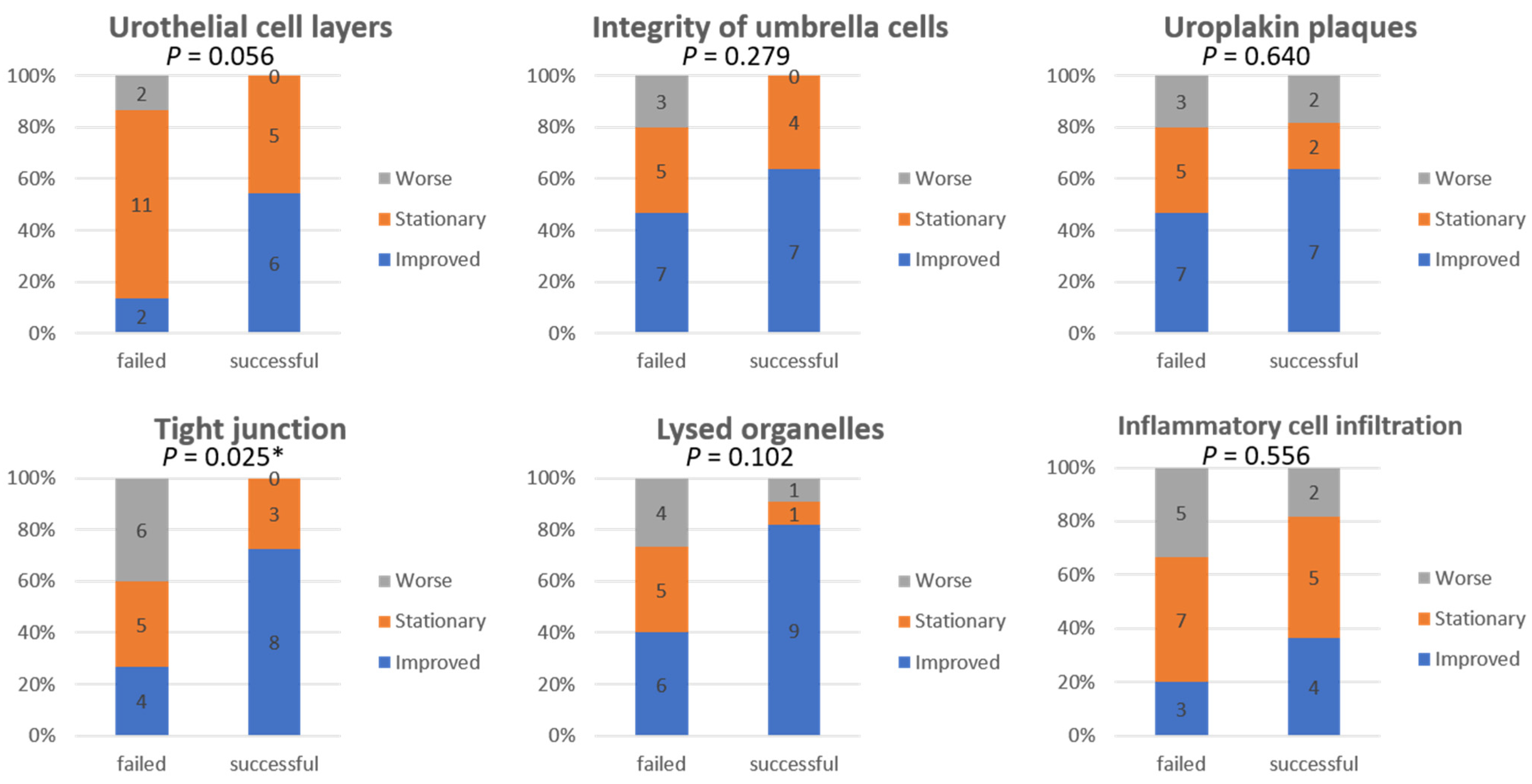 Biomedicines 10 01182 g004