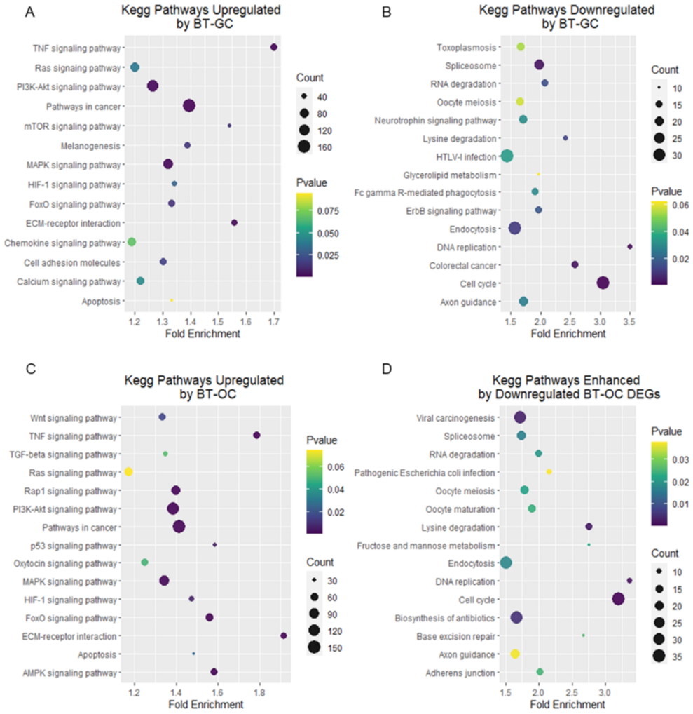 Biomedicines 10 01186 g003