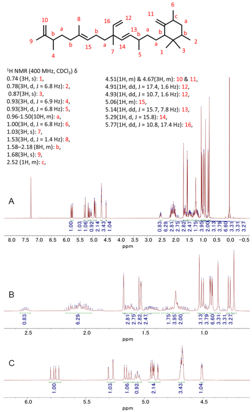 Biomedicines 10 01186 g005