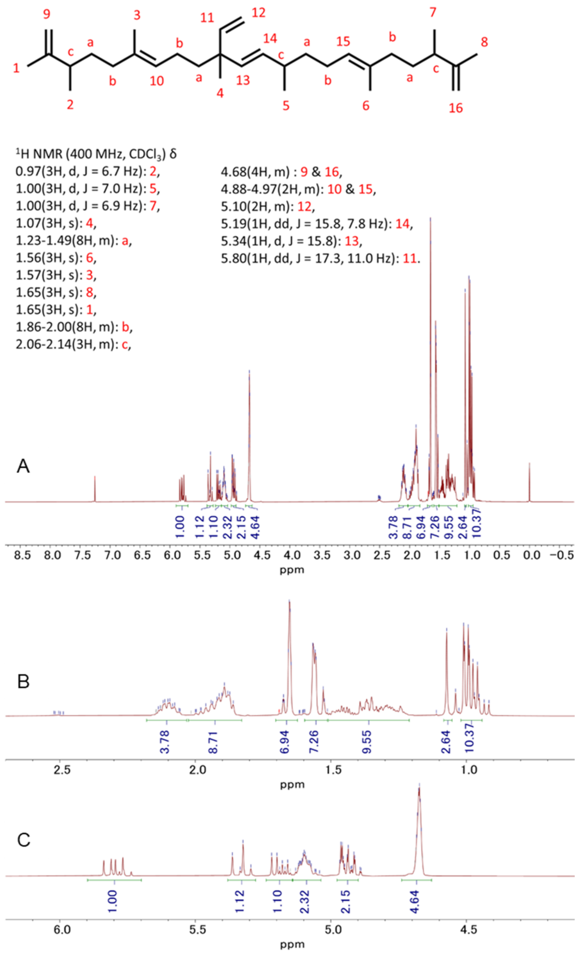 Biomedicines 10 01186 g006