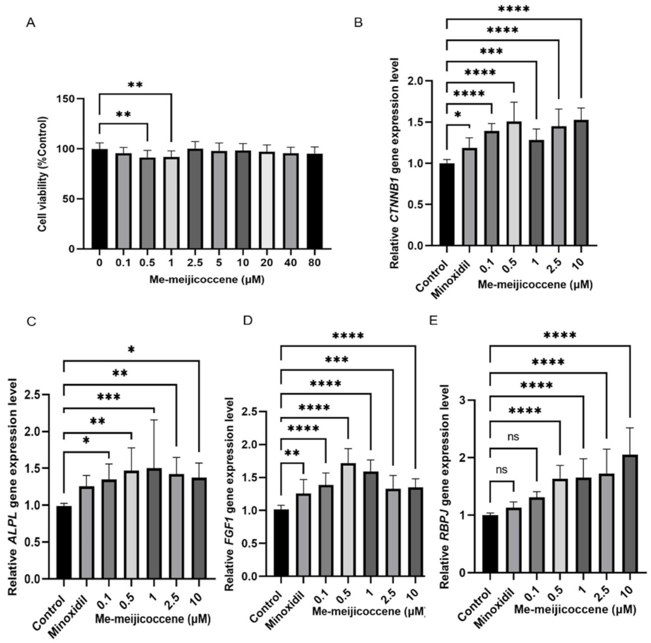Biomedicines 10 01186 g007