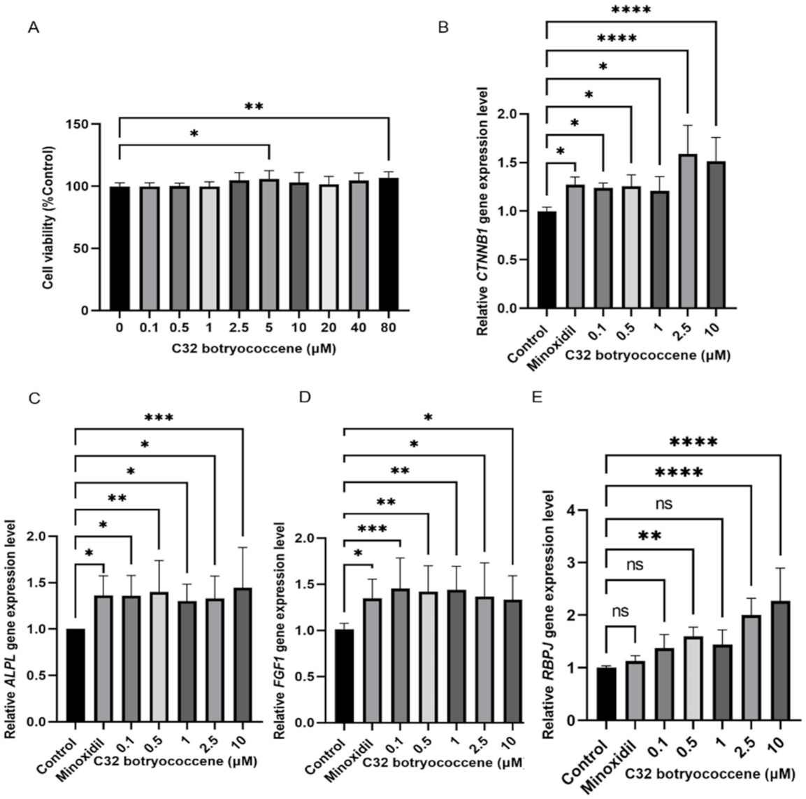 Biomedicines 10 01186 g008