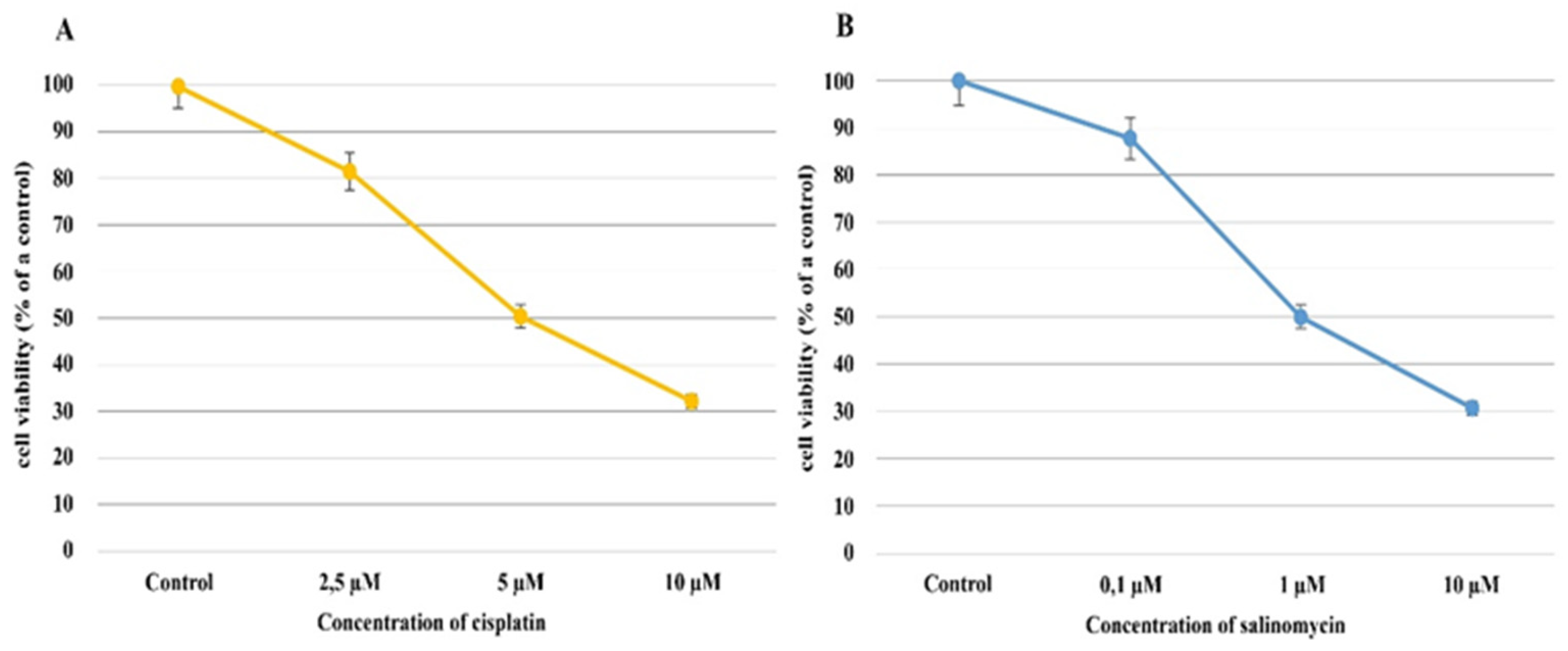 Biomedicines 10 01190 g001