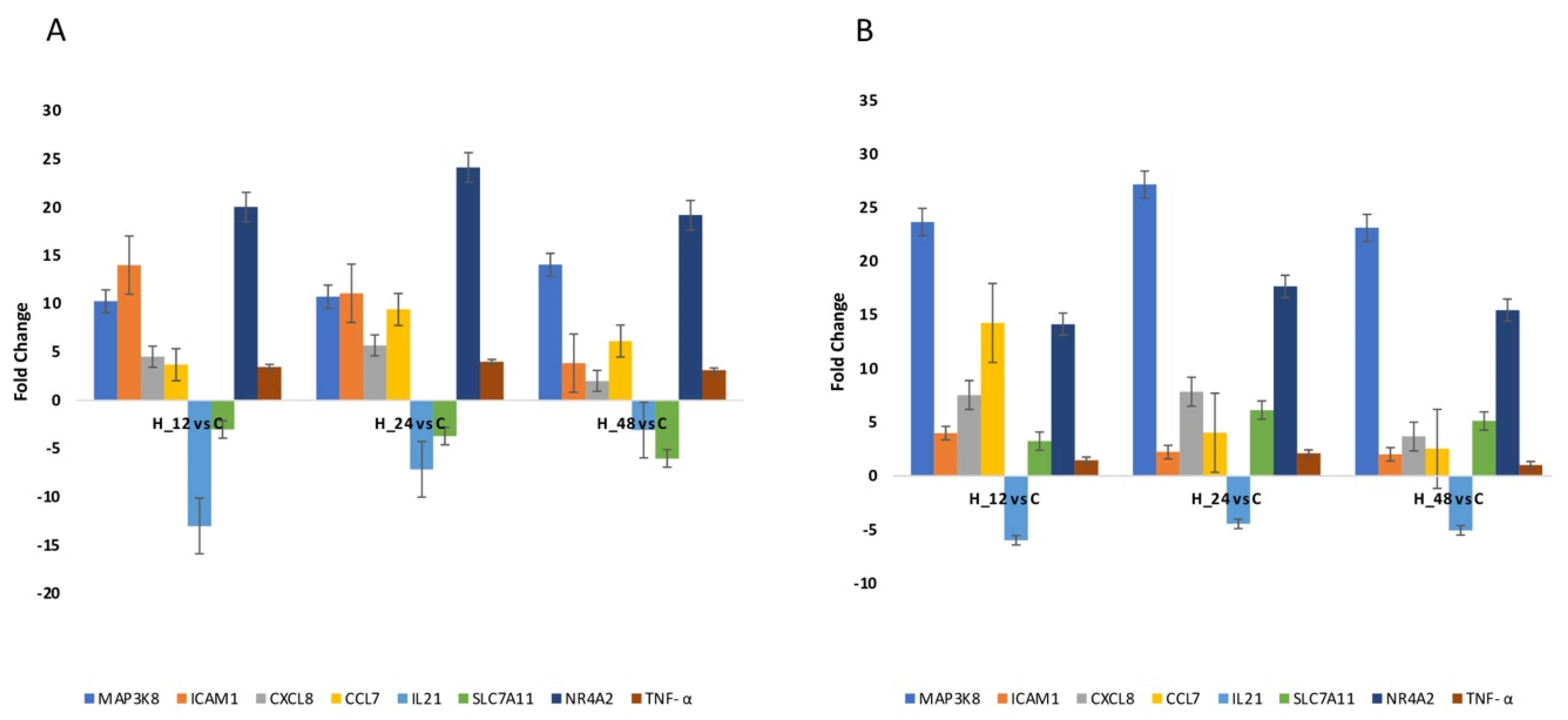 Biomedicines 10 01190 g002