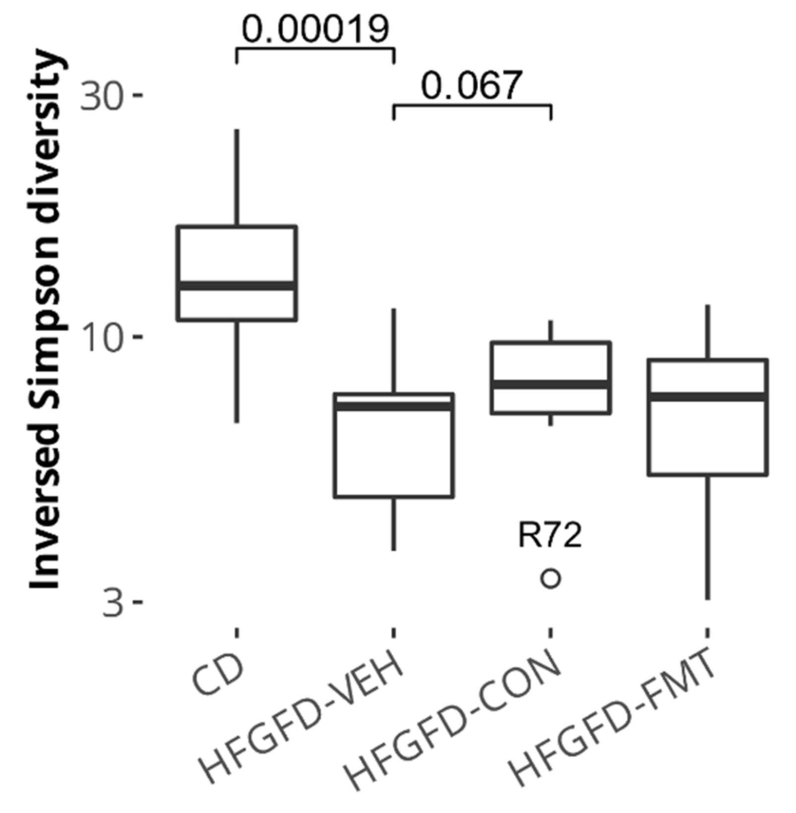 Biomedicines 10 01191 g004