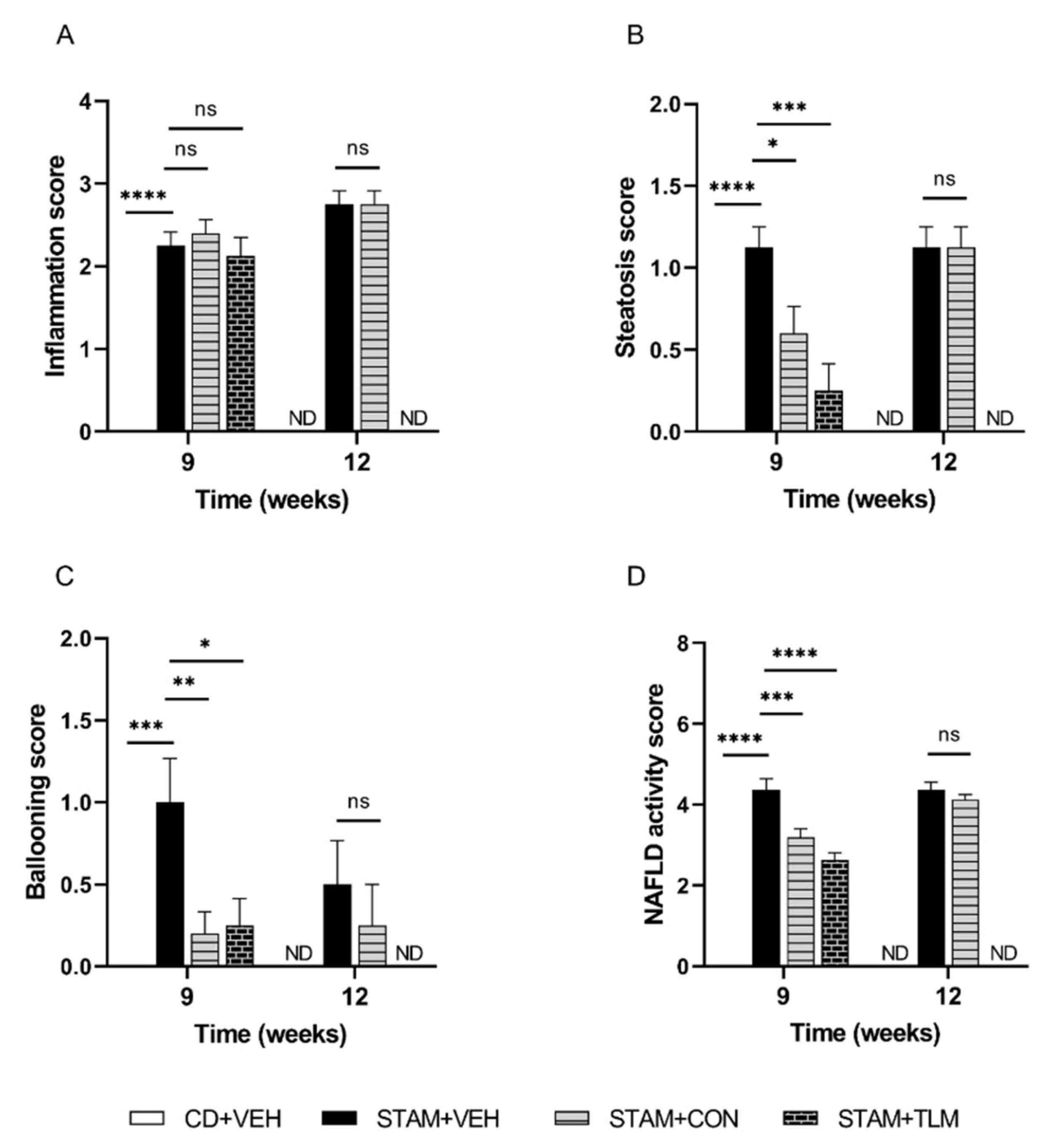 Biomedicines 10 01191 g006