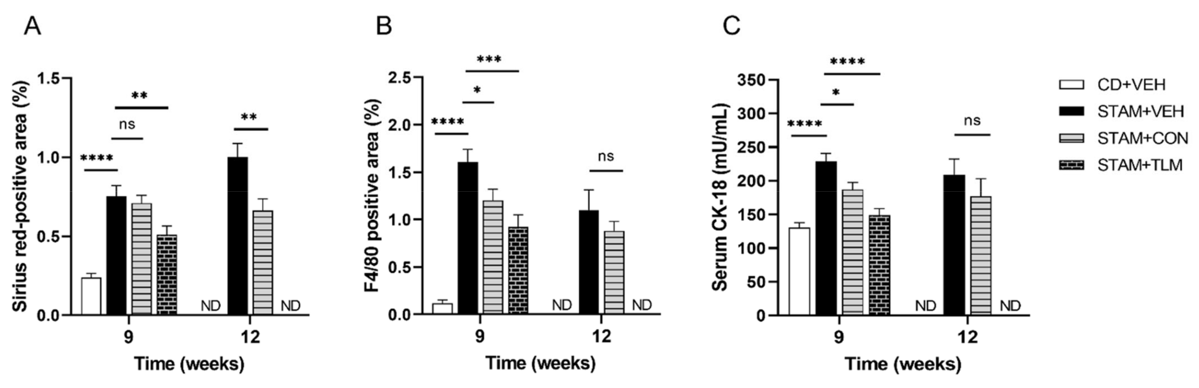 Biomedicines 10 01191 g007