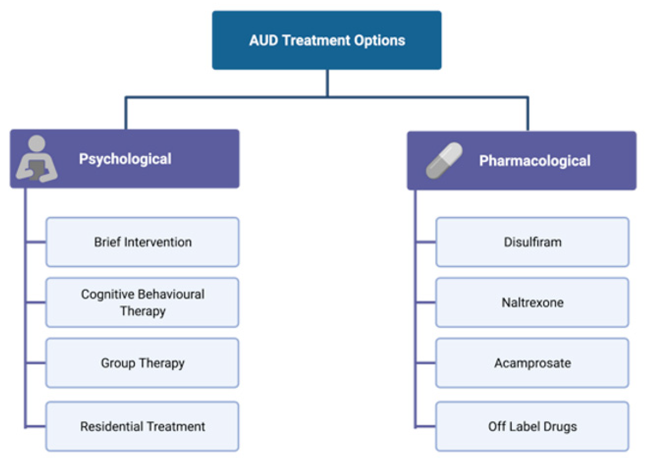 Biomedicines 10 01192 g003 Biomedicines 10 01192 g003
