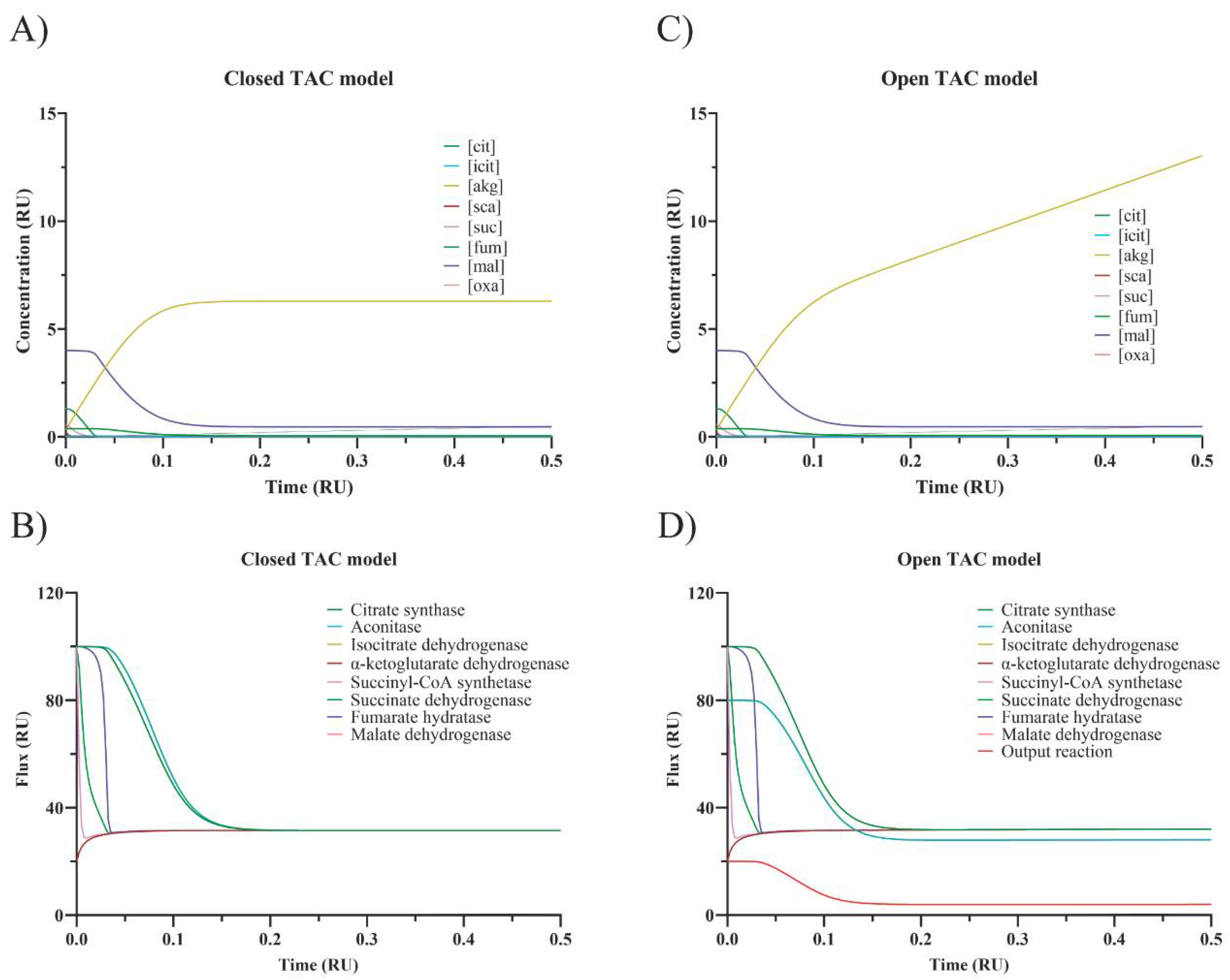 Biomedicines 10 01199 g003
