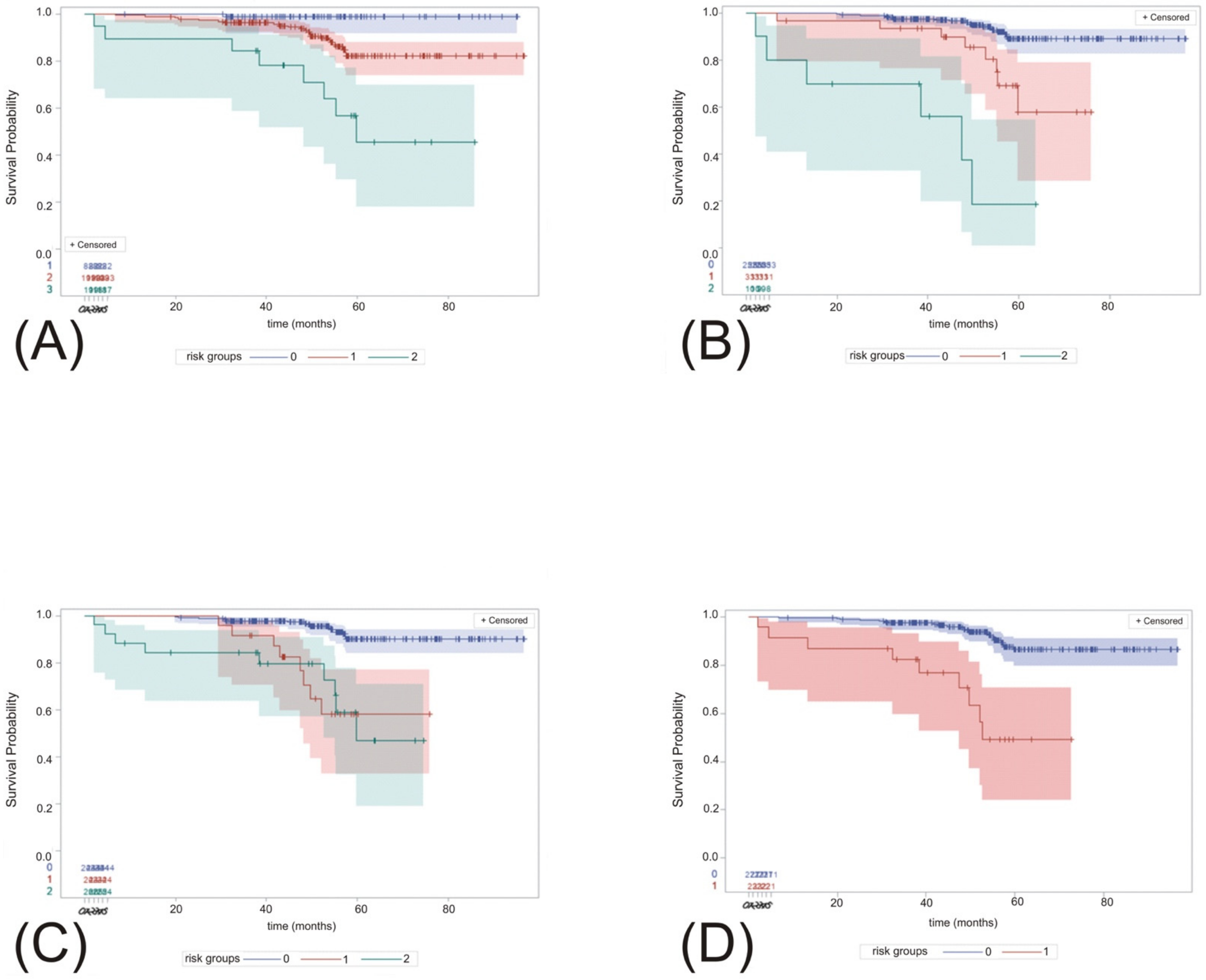 Biomedicines 10 01202 g002