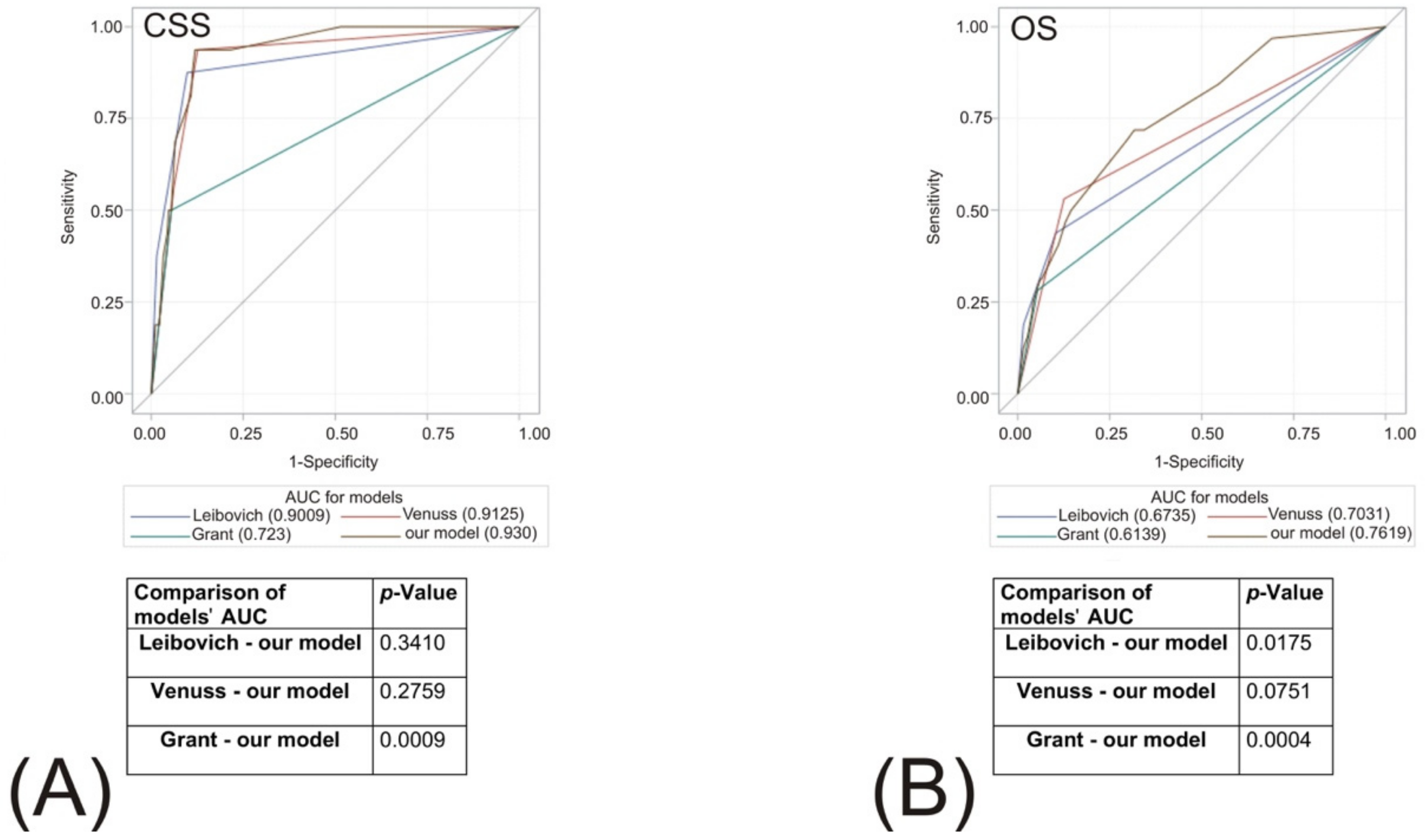 Biomedicines 10 01202 g003