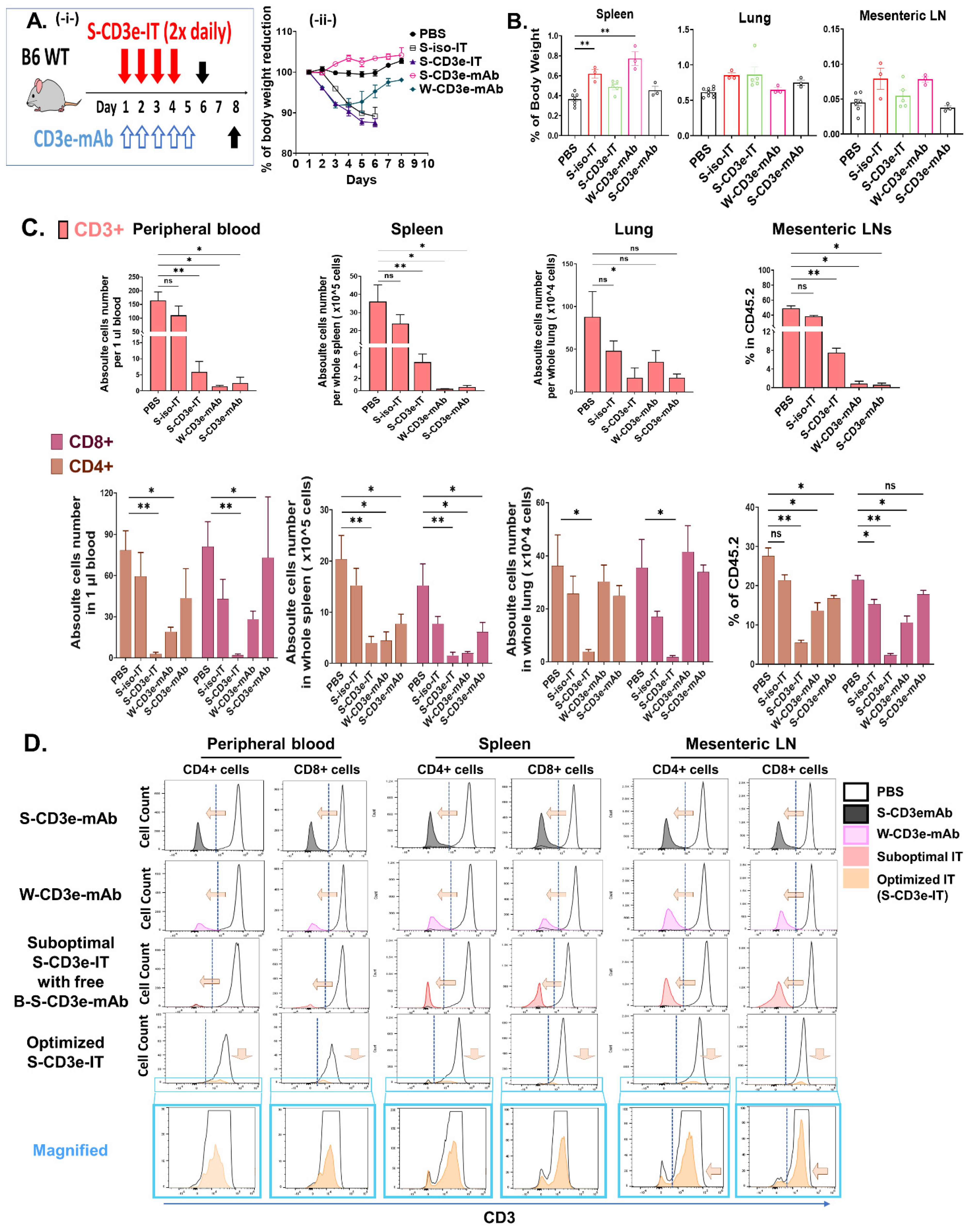 Biomedicines 10 01221 g002