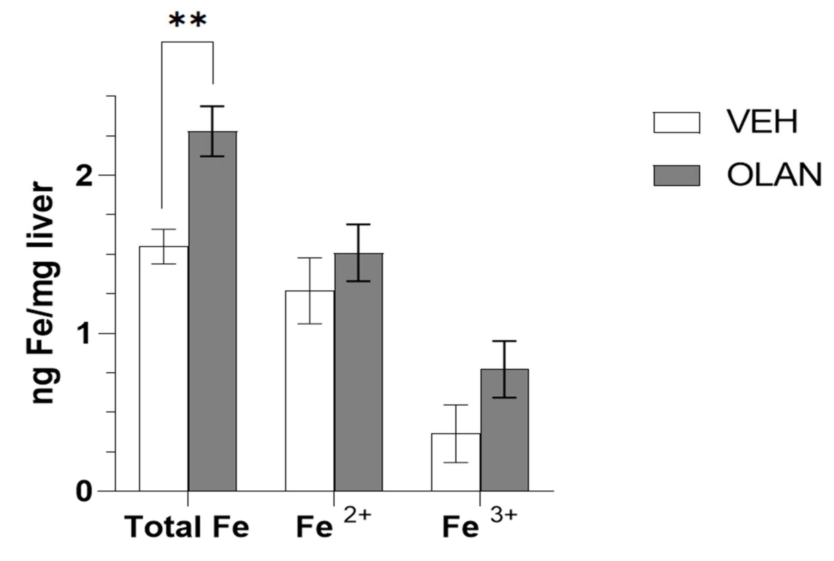 Biomedicines 10 01225 g006
