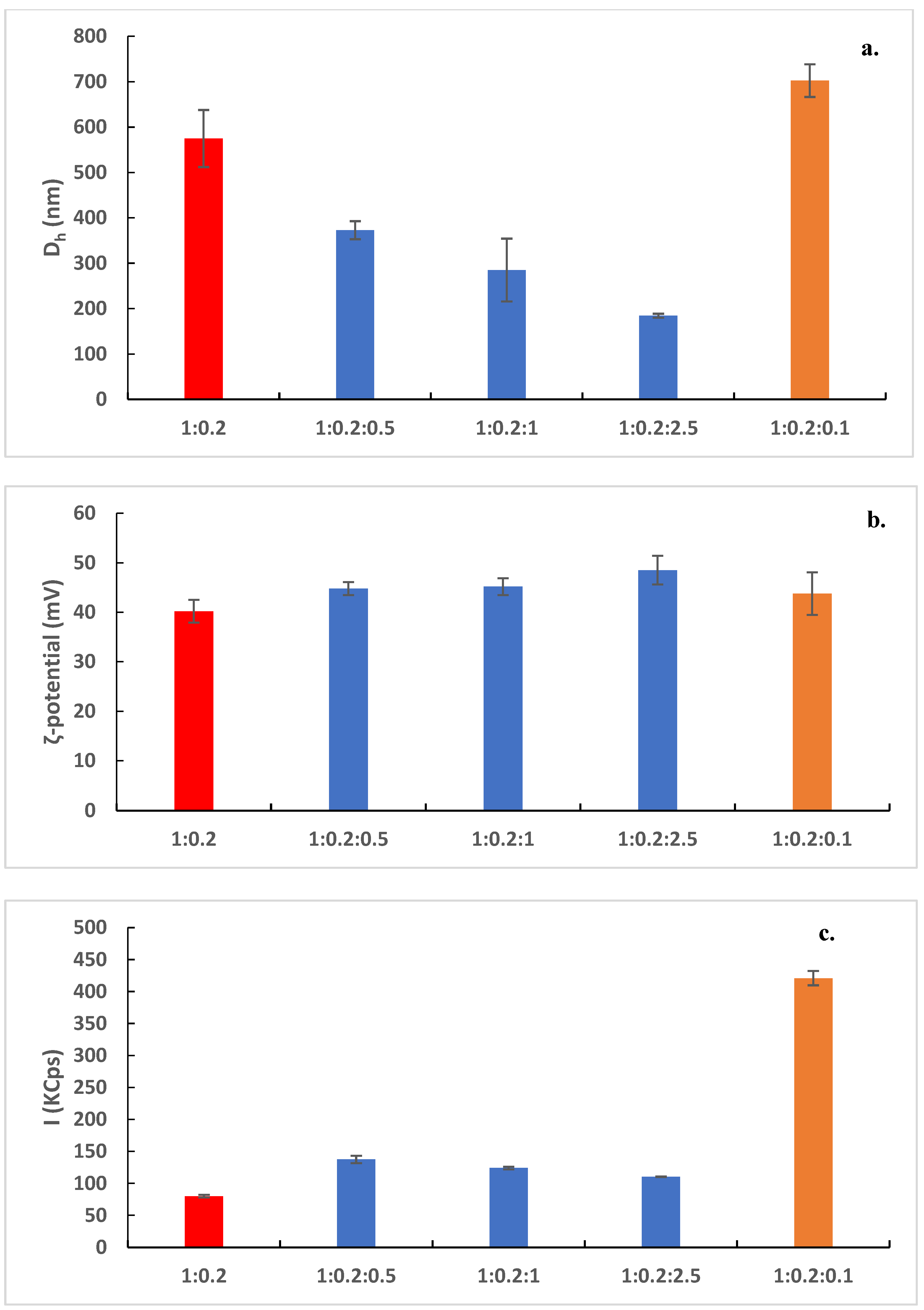Biomedicines 10 01228 g002