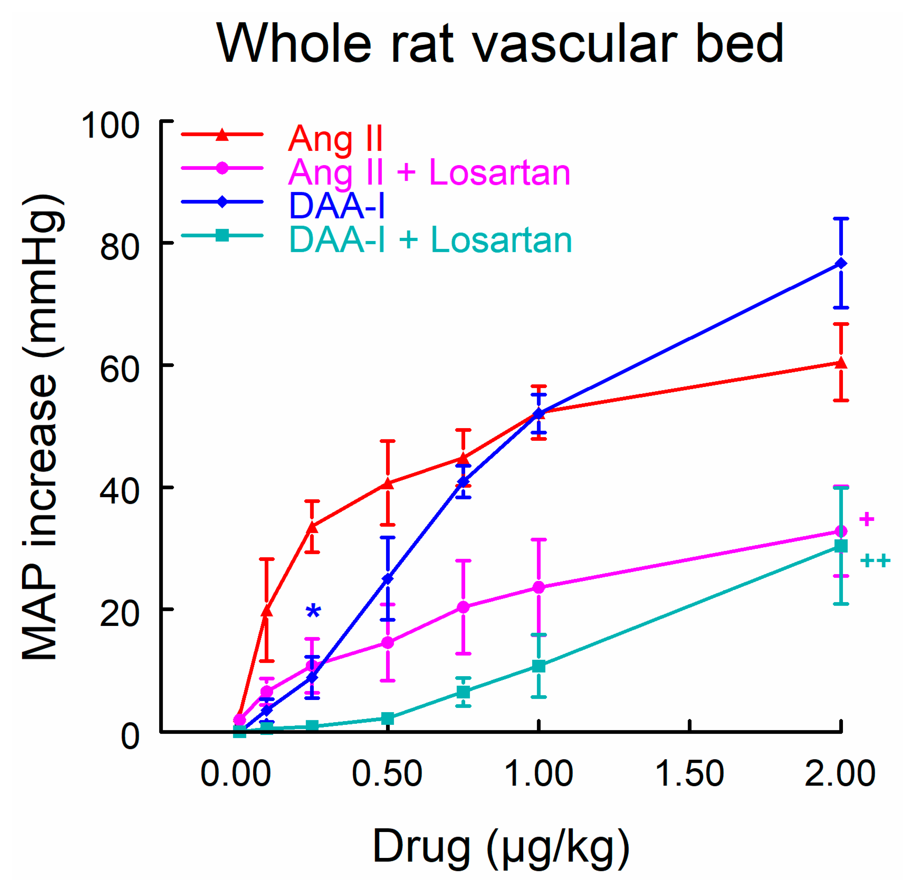 Biomedicines 10 01230 g002