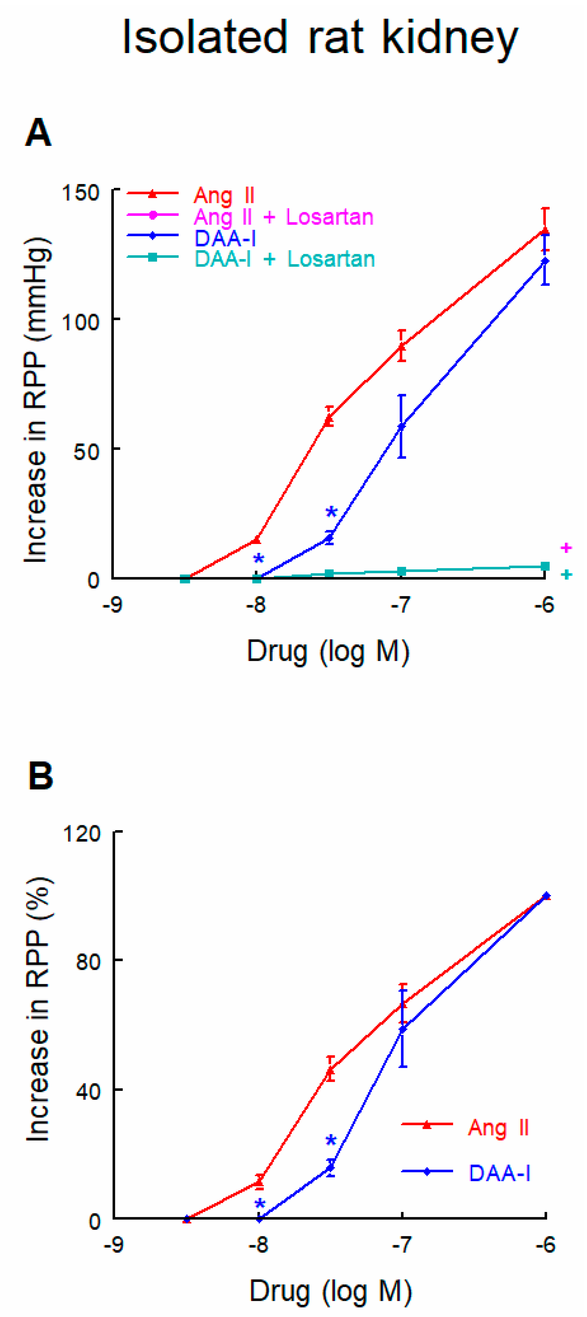 Biomedicines 10 01230 g003