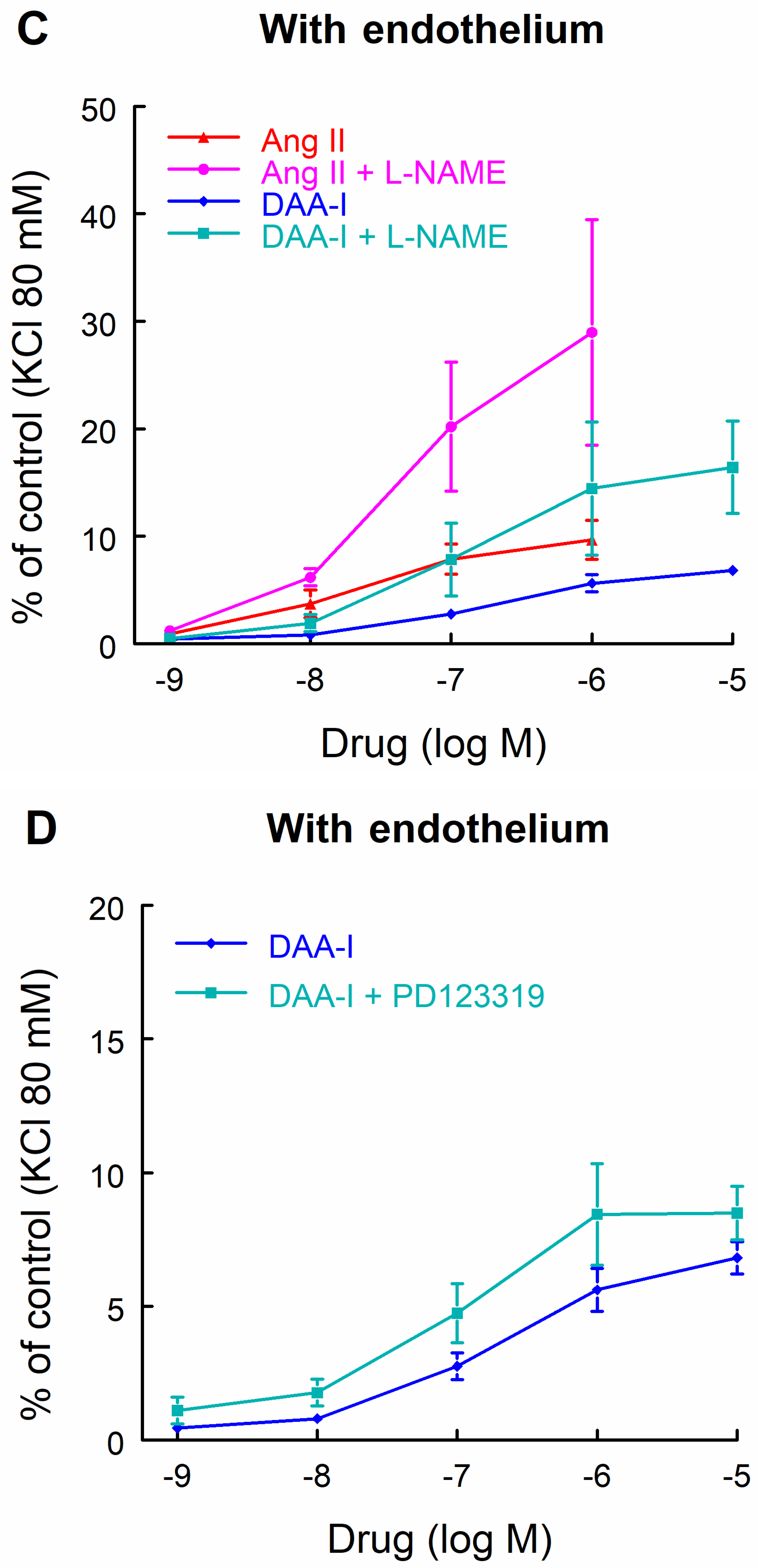 Biomedicines 10 01230 g004b