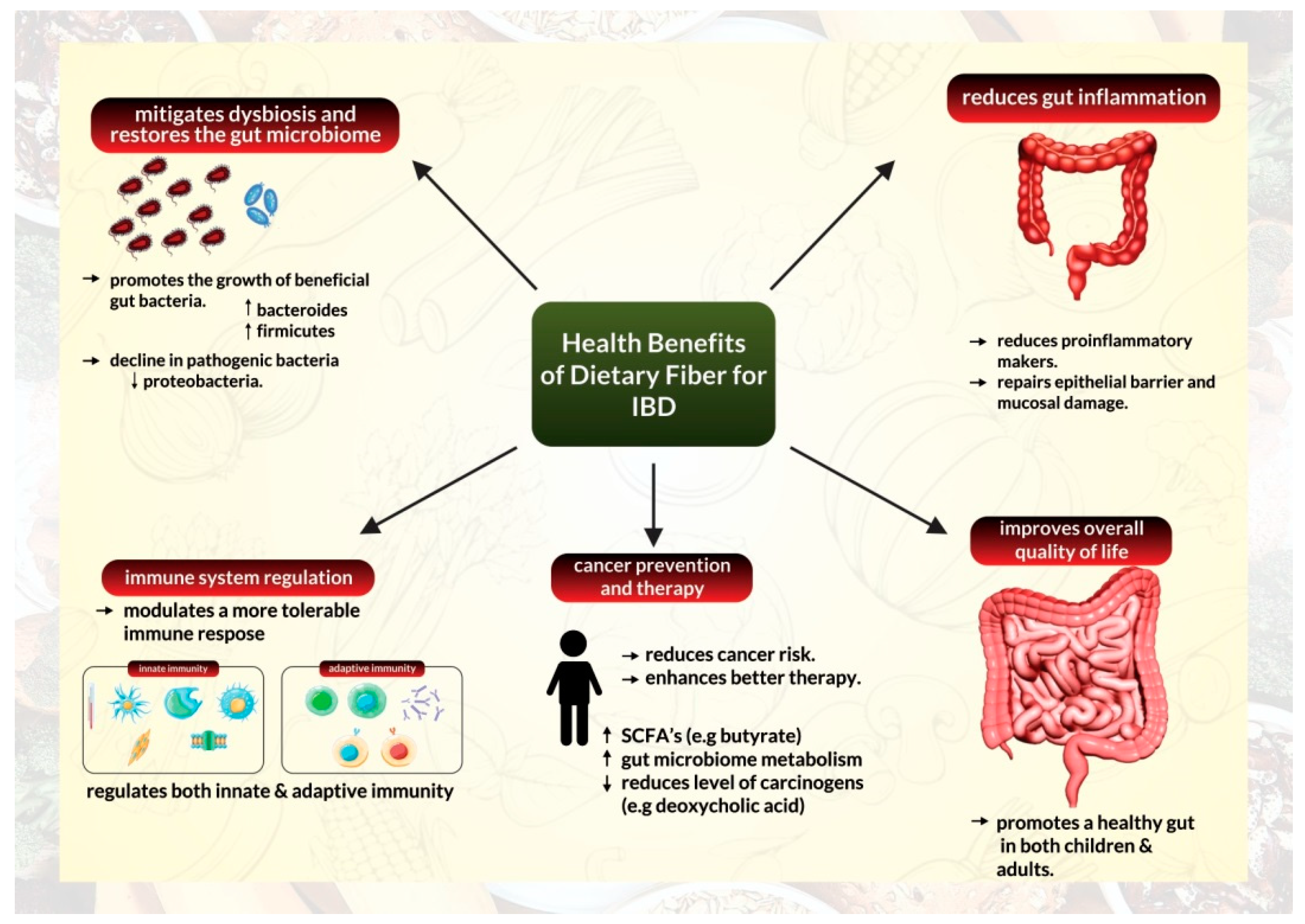 Biomedicines 10 01242 g002 Biomedicines 10 01242 g002