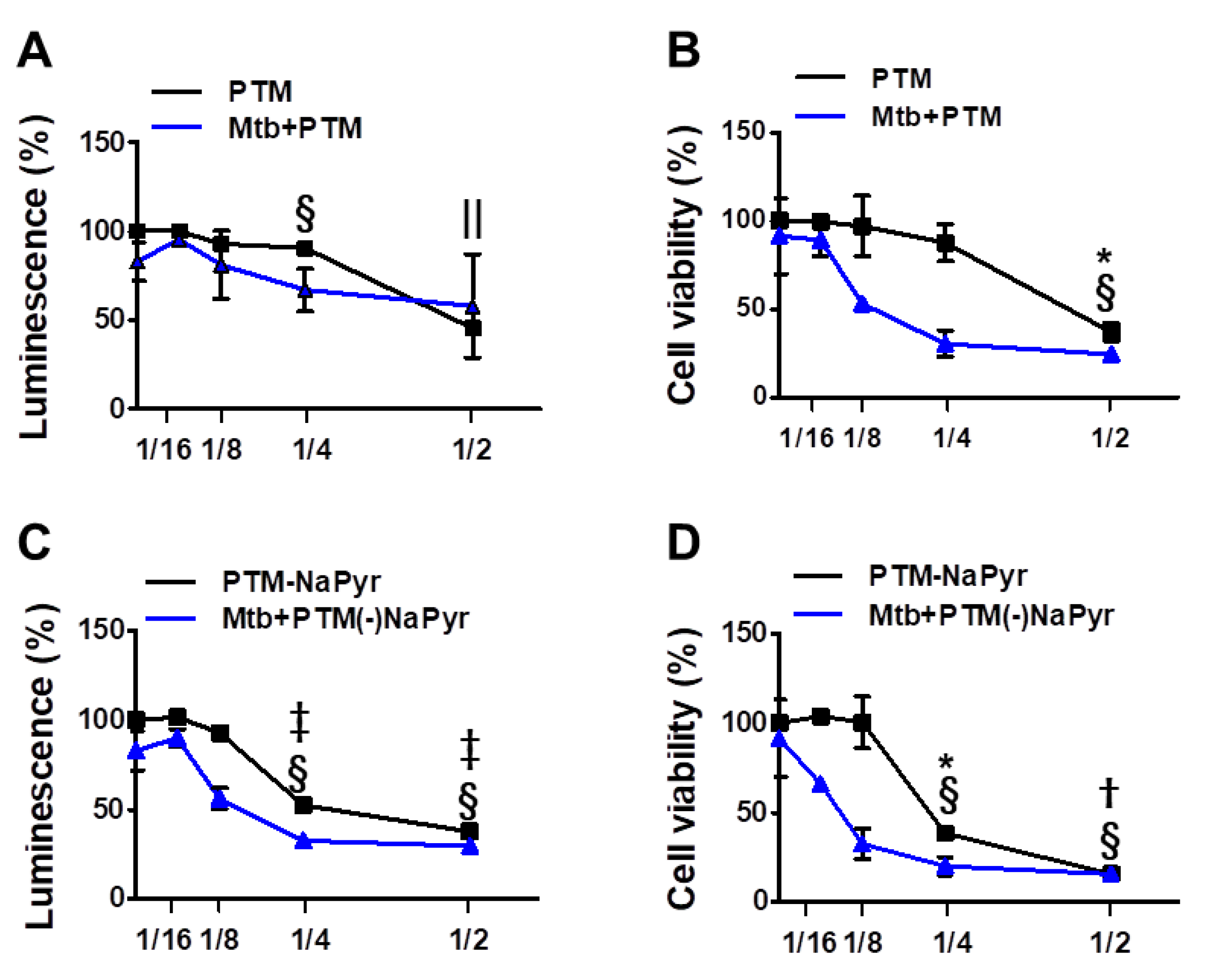 Biomedicines 10 01243 g003