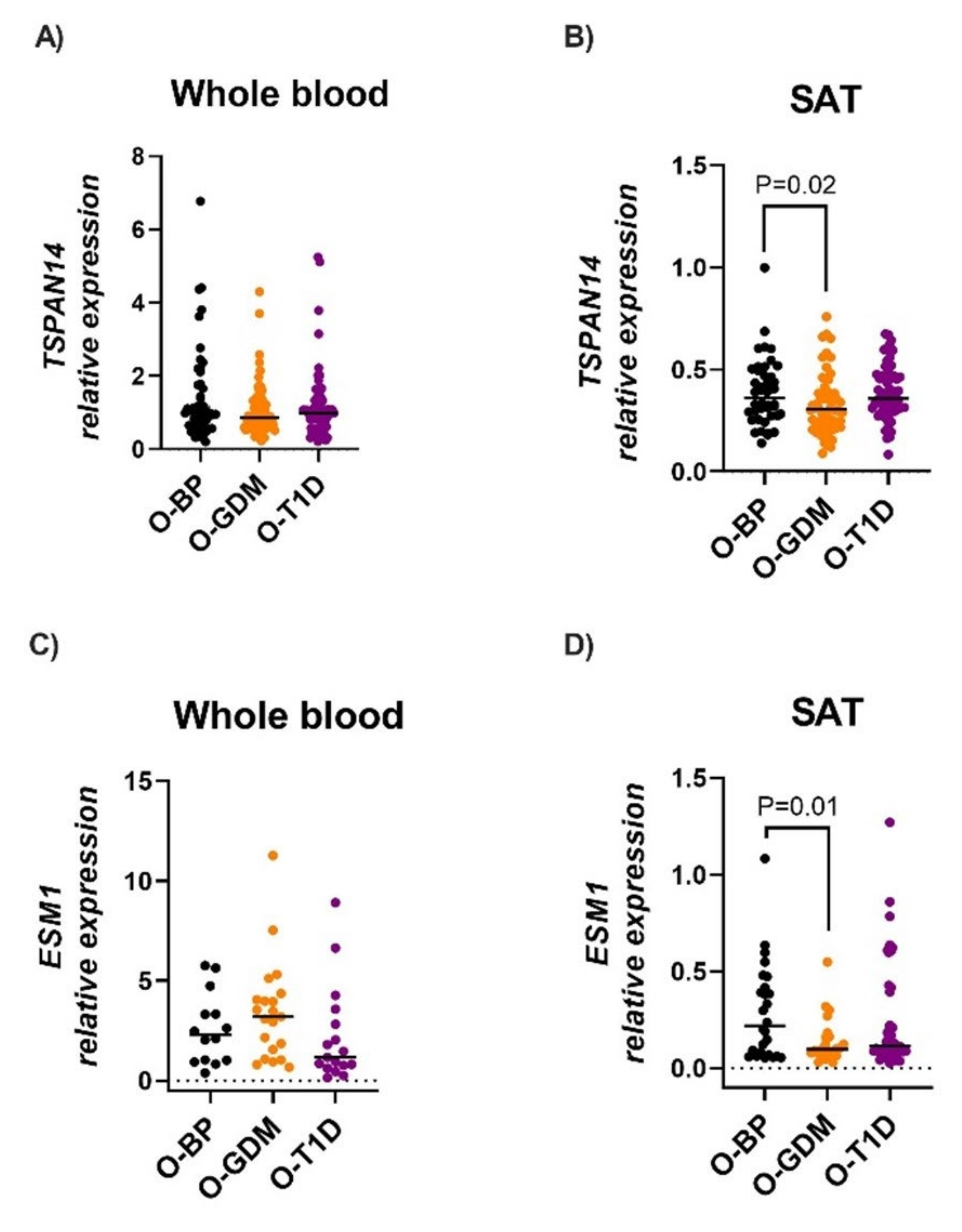 Biomedicines 10 01244 g005