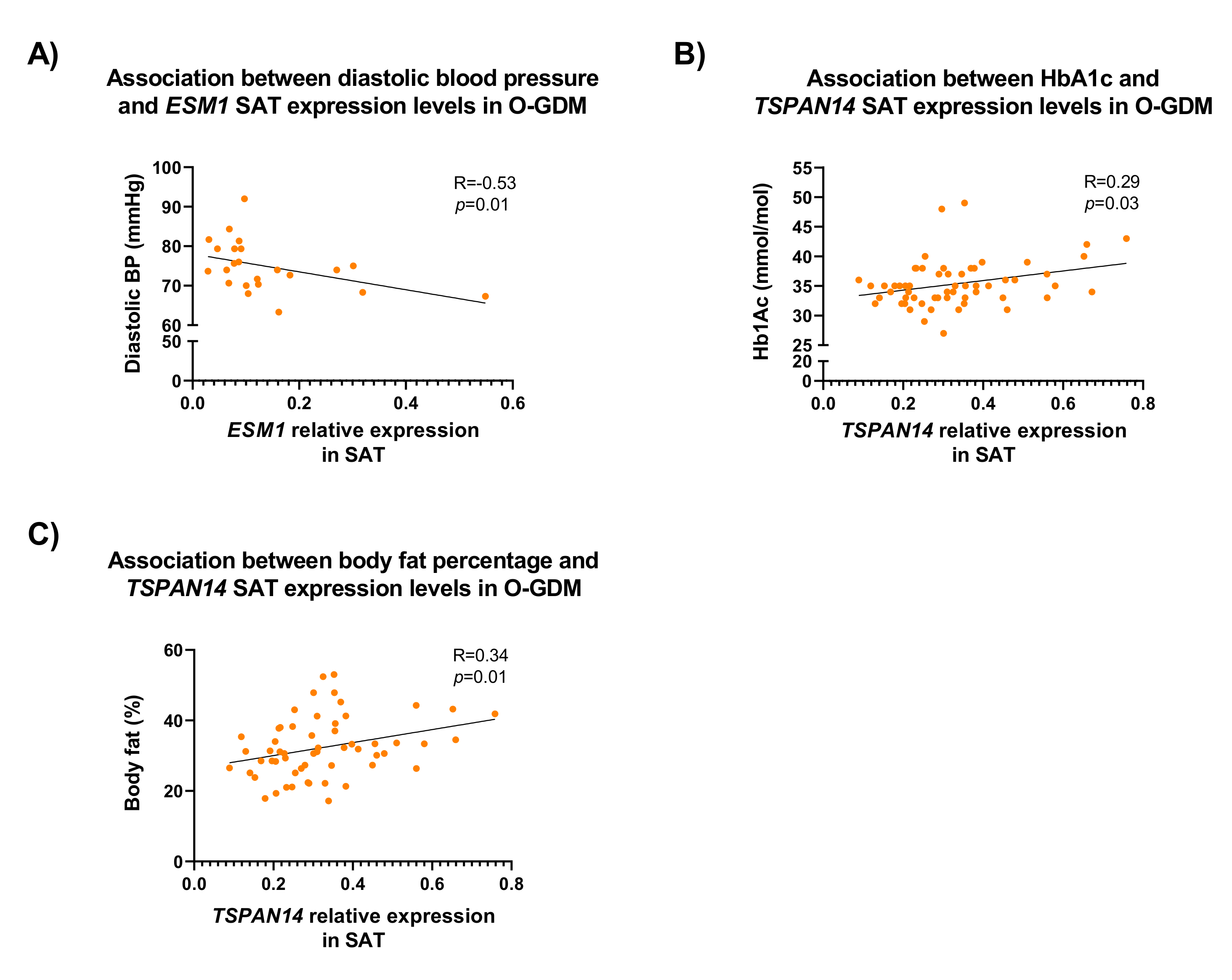 Biomedicines 10 01244 g006