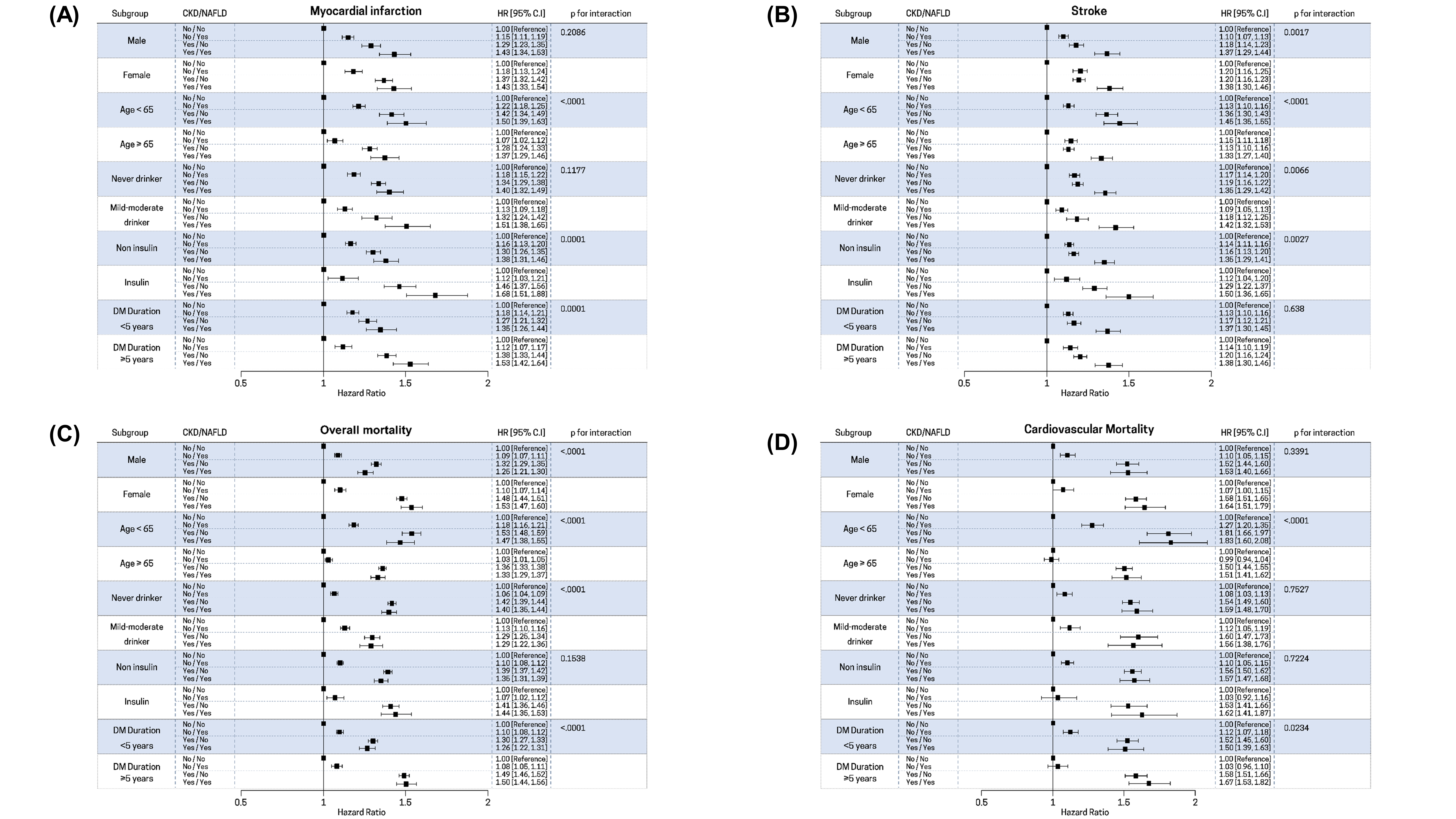 Biomedicines 10 01245 g002