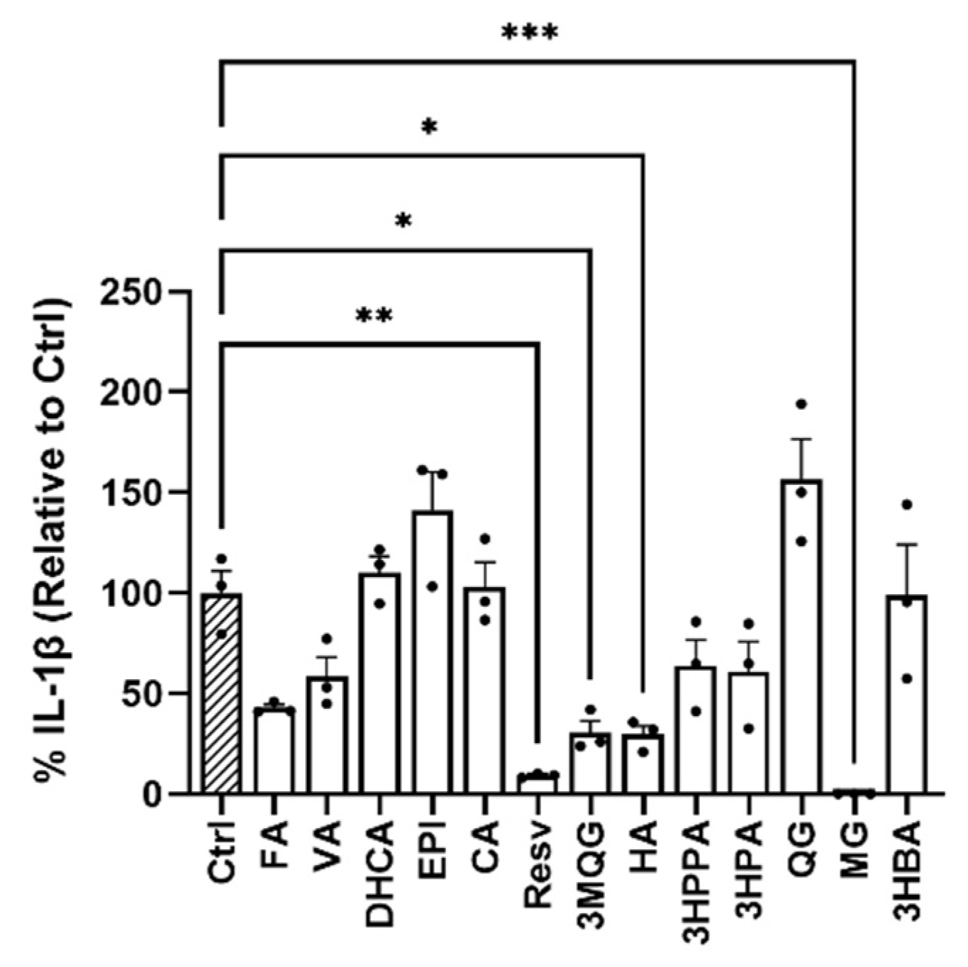 Biomedicines 10 01264 g001