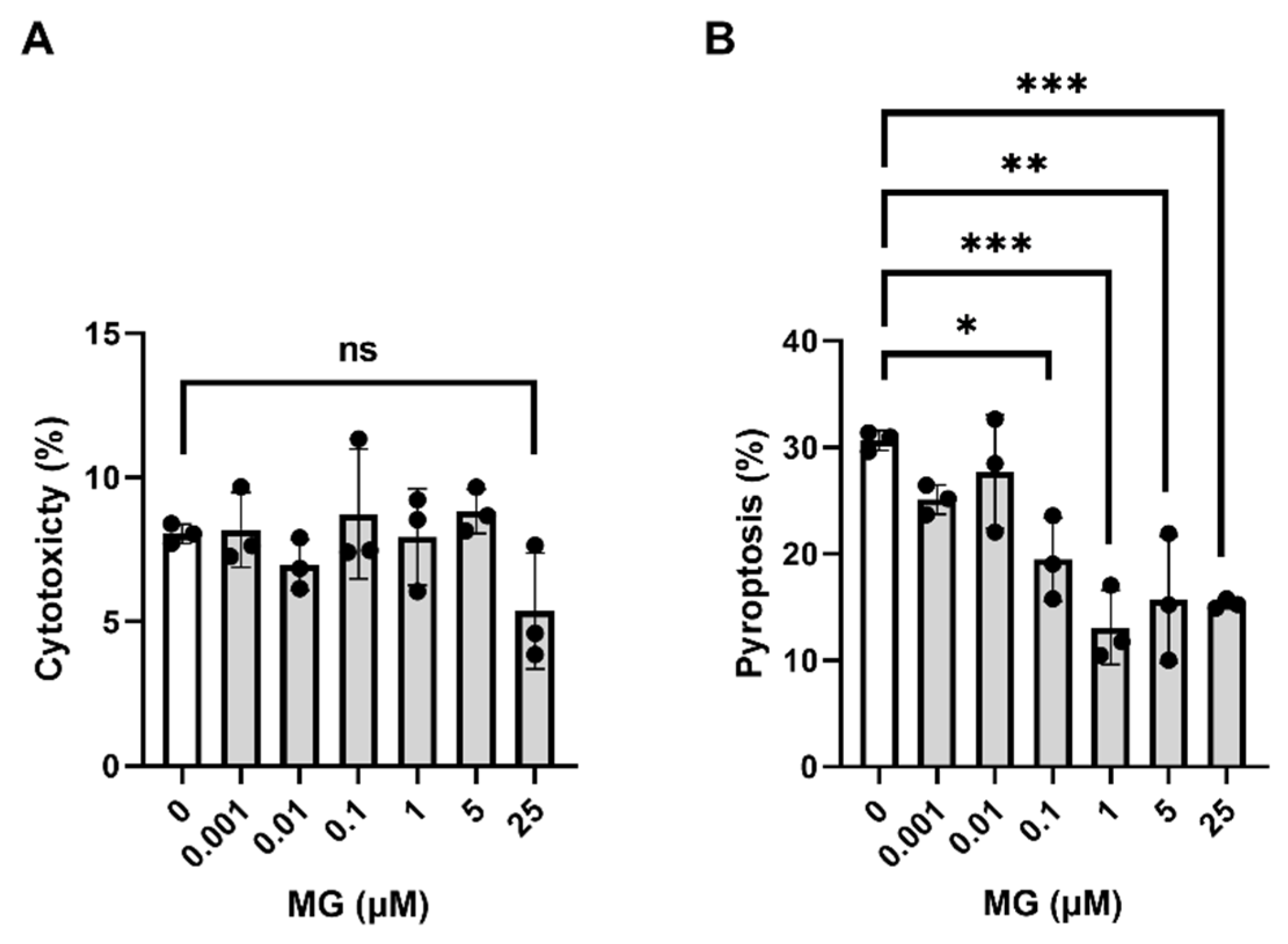 Biomedicines 10 01264 g002